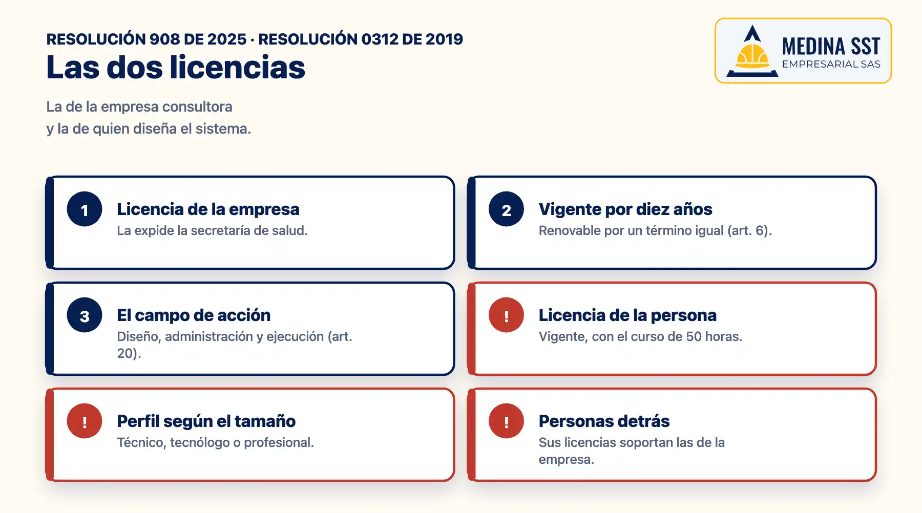Consultoría en SST: qué revisar en la licencia de la empresa consultora y en la del profesional que firma, según la Resolución 908 de 2025 y la Resolución 0312 de 2019