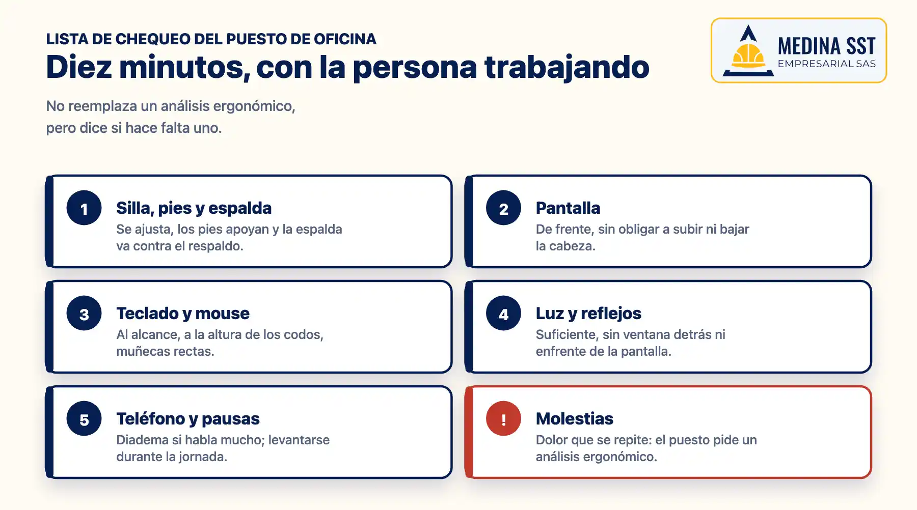 Lista de chequeo de ergonomía en la oficina: silla, pies, espalda, pantalla, teclado y mouse, escritorio, luz, teléfono, pausas y molestias, con la señal de alerta de cada uno