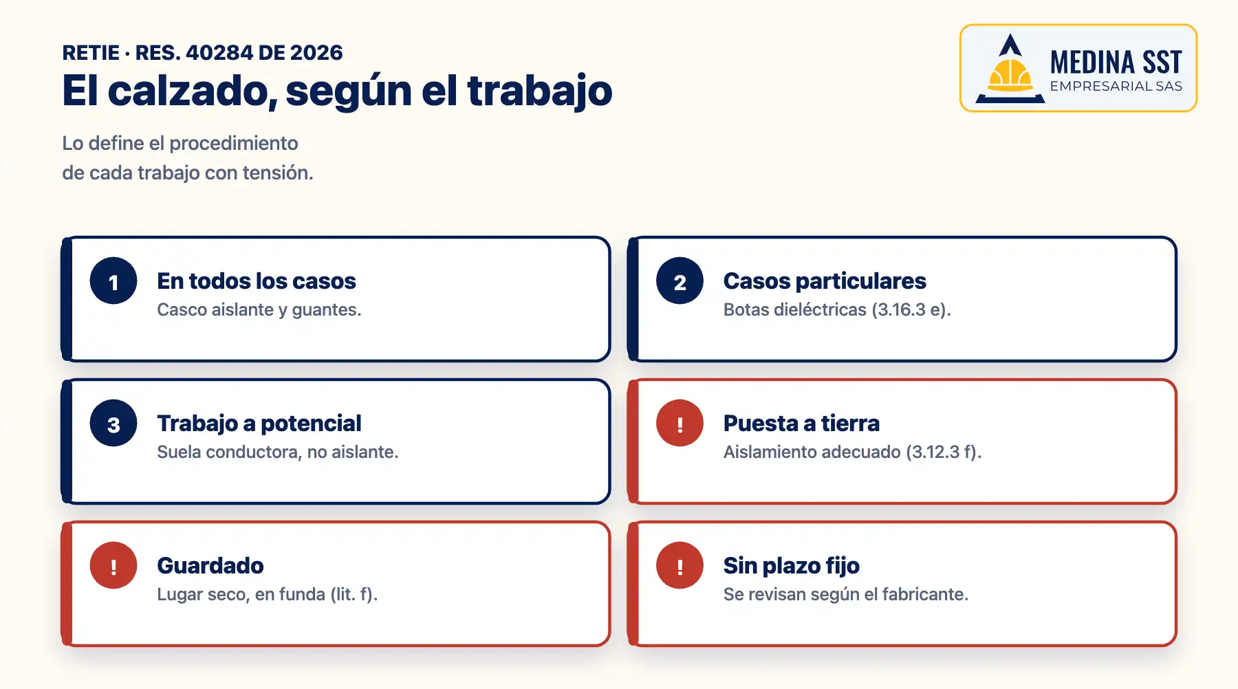 Botas dieléctricas de seguridad según el RETIE: casco aislante y guantes en todos los casos, botas dieléctricas en casos particulares, calzado con suela conductora en trabajos a potencial, aislamiento adecuado en zonas de puesta a tierra y almacenamiento en lugar seco
