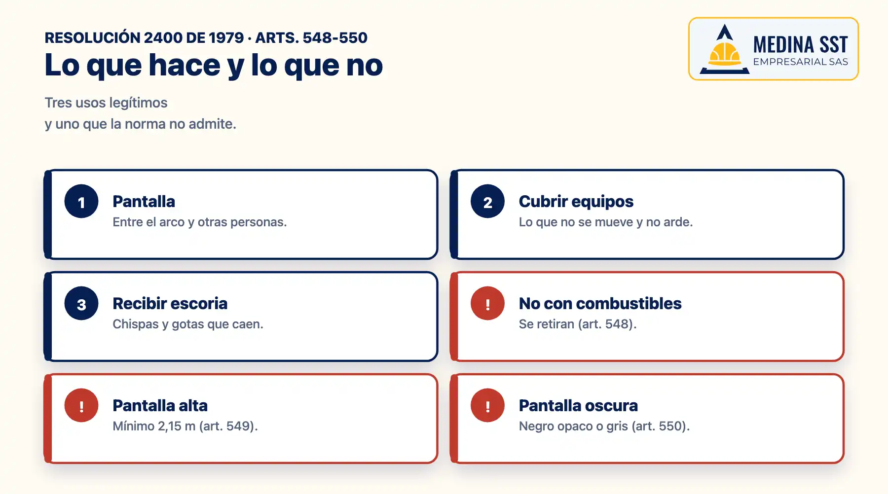 Manta ignífuga para soldadura según la Resolución 2400: sirve como pantalla entre el soldador y otras personas, para cubrir equipos que no se pueden mover y para recibir chispas y escoria; no autoriza a soldar junto a combustibles, que el artículo 548 prohíbe