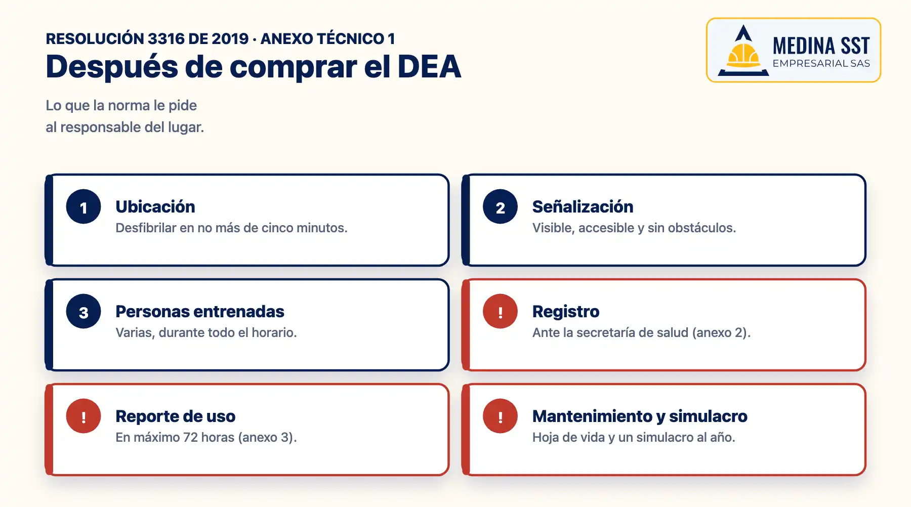 Desfibrilador externo automático en la empresa: ubicación para desfibrilar en menos de cinco minutos, señalización, personal entrenado, registro ante la secretaría de salud, mantenimiento y simulacro anual según la Resolución 3316 de 2019