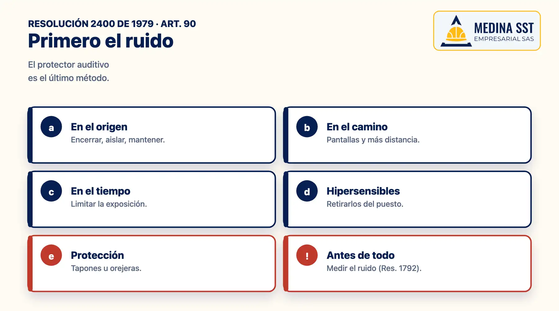 Cascos con protección auditiva según la Resolución 2400: reducir el ruido en el origen, controlarlo entre la fuente y la persona, limitar el tiempo de exposición, retirar a los hipersensibles y, al final, suministrar orejeras o tapones, con la medición de ruido como punto de partida
