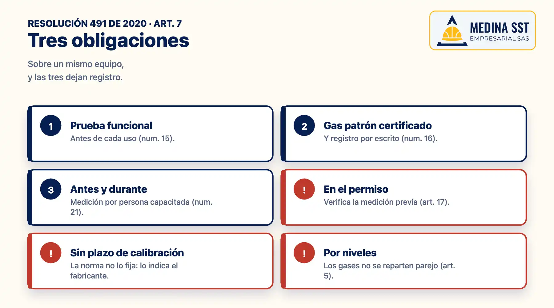 Detector de gas para espacios confinados según la Resolución 491 de 2020: prueba funcional antes de cada uso, gas patrón certificado con registro escrito y medición antes del ingreso y durante el trabajo