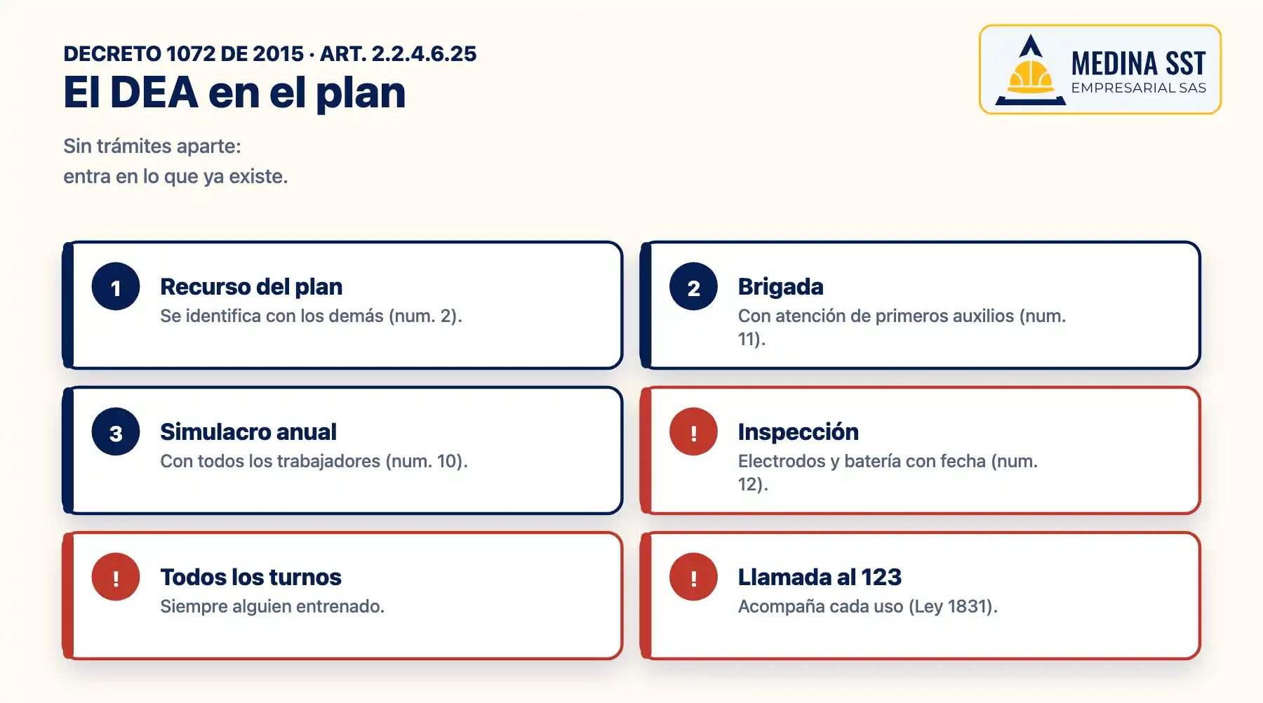 El desfibrilador externo automático dentro del plan de emergencias del Decreto 1072 de 2015: recurso identificado, brigada con primeros auxilios, simulacro anual e inspección del equipo