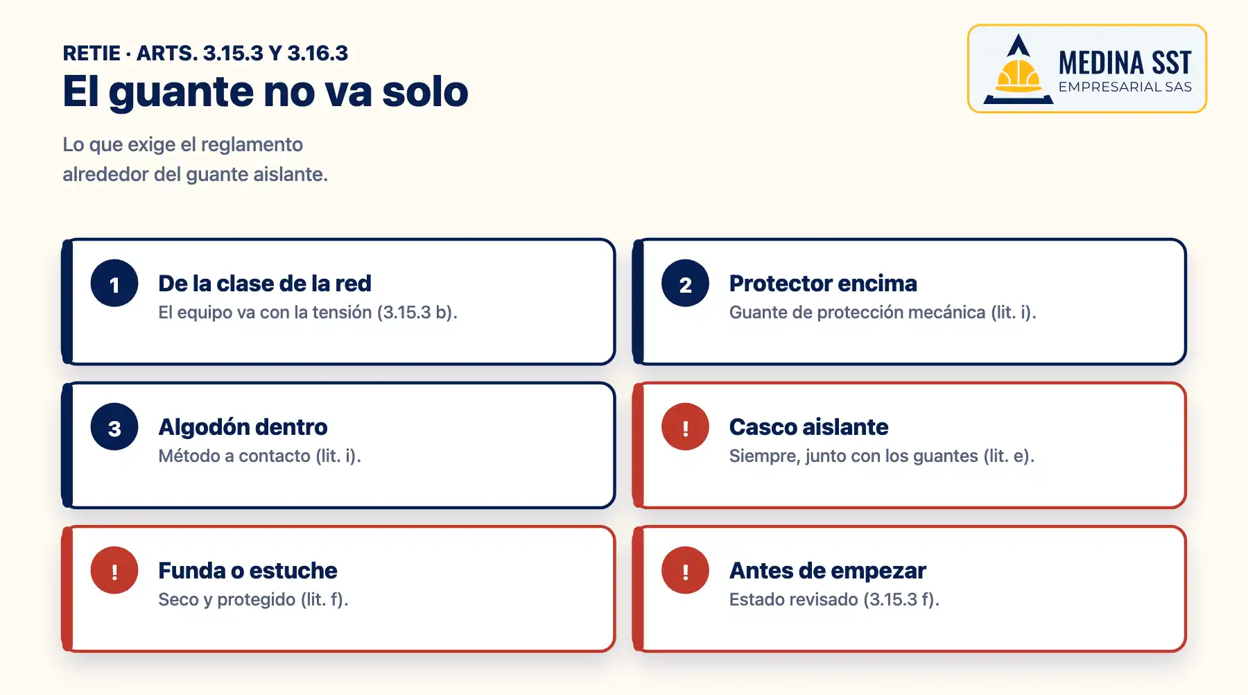 Los guantes dieléctricos no se usan solos: guante aislante de la clase de tensión de la red, protector mecánico encima, guante de algodón dentro, casco aislante, funda seca para guardarlos y verificación del estado antes de empezar