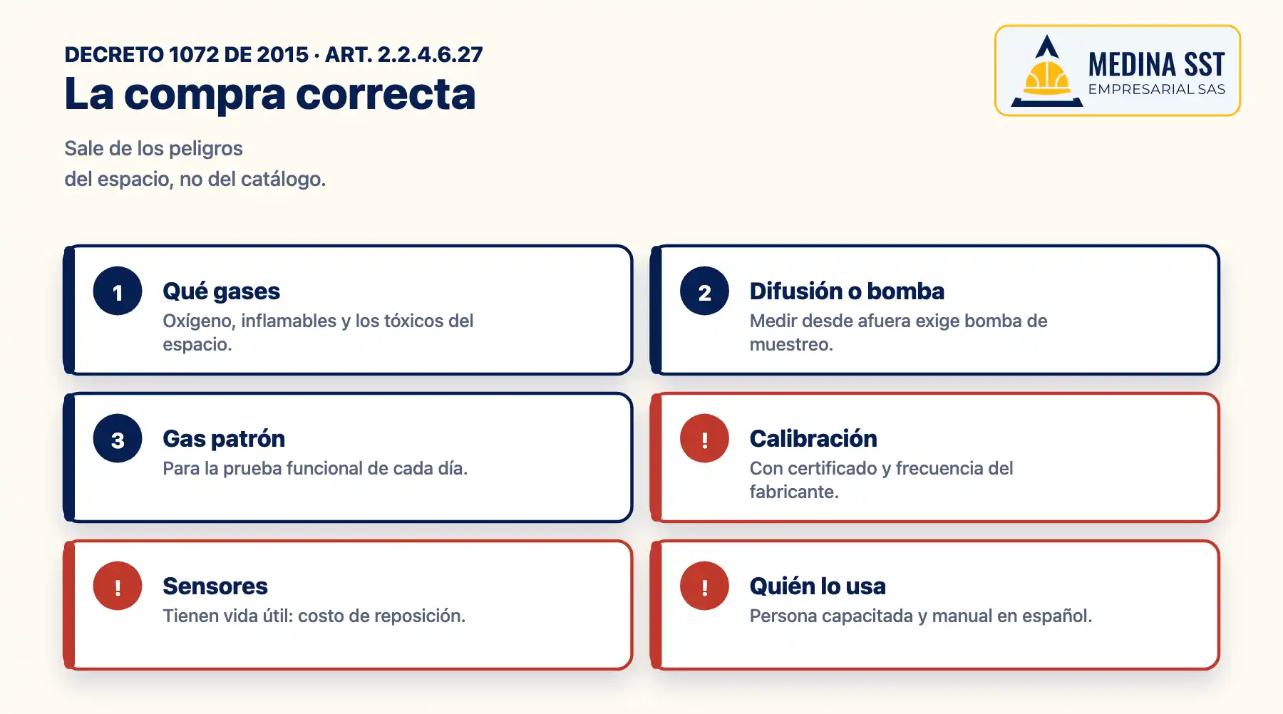 Cómo se elige un detector de gas para espacios confinados: gases según la identificación de peligros, difusión o bomba de muestreo, gas patrón para la prueba funcional y calibración según el fabricante