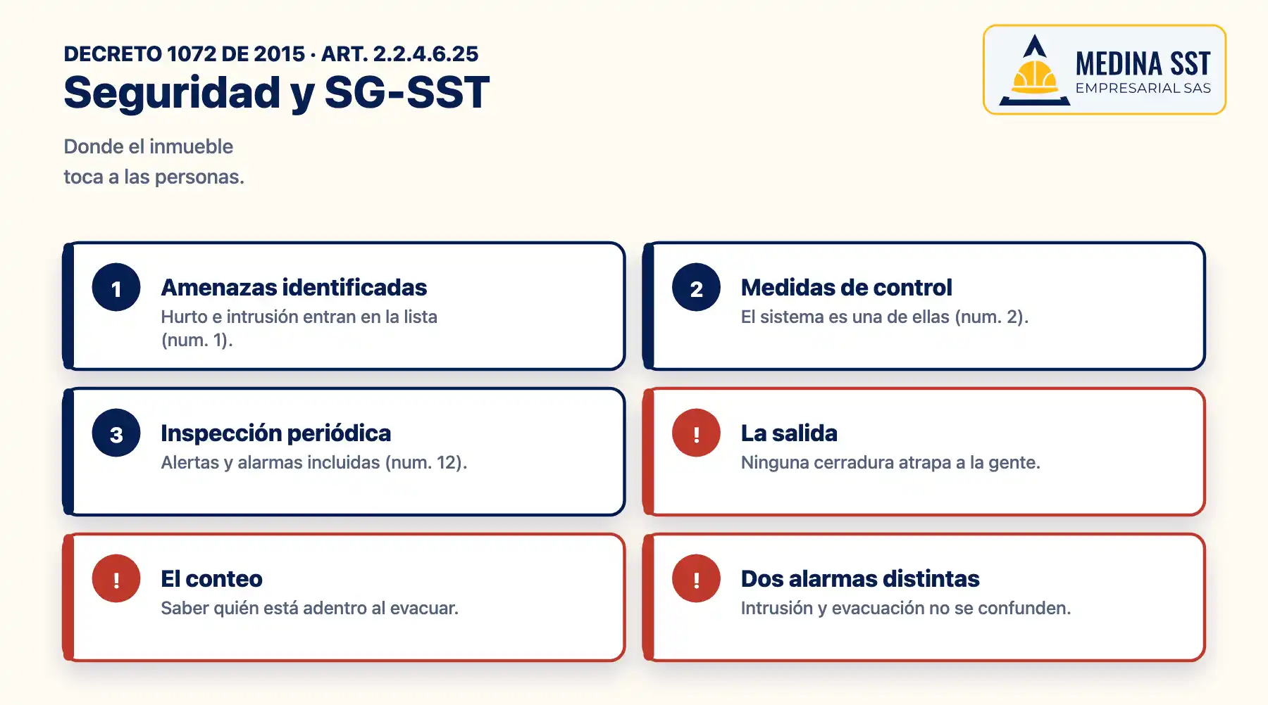Sistema de seguridad electrónica y SG-SST: la salida que no se traba, el registro de accesos para el conteo en una evacuación y la inspección de alarmas según el Decreto 1072 de 2015