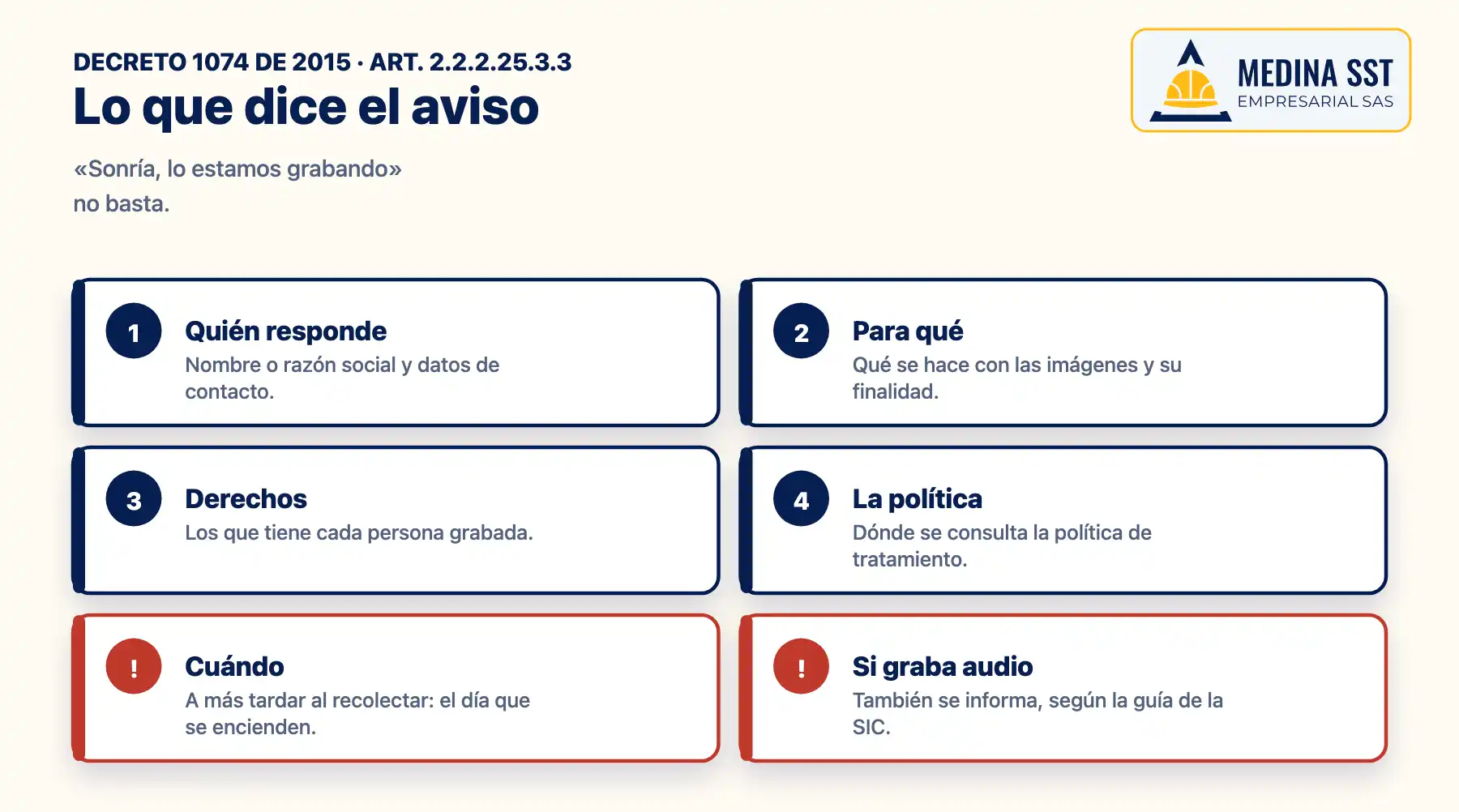 Aviso de videovigilancia para una empresa: el contenido mínimo del artículo 2.2.2.25.3.3 del Decreto 1074 de 2015 —responsable y contacto, finalidad, derechos y dónde está la política— puesto a más tardar al encender las cámaras