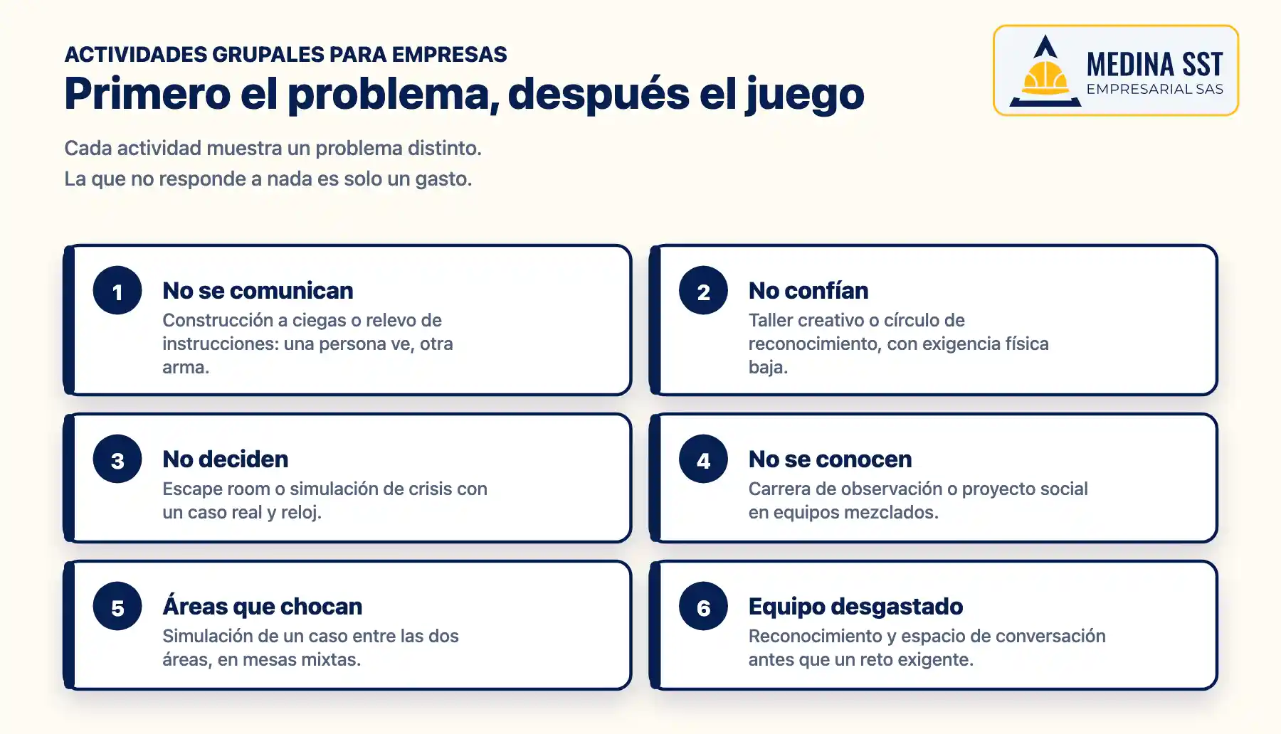 Actividades grupales para empresas según el problema del equipo: no se comunican, no confían, no deciden, no se conocen, áreas que chocan y desgaste, con el tipo de actividad que responde a cada uno