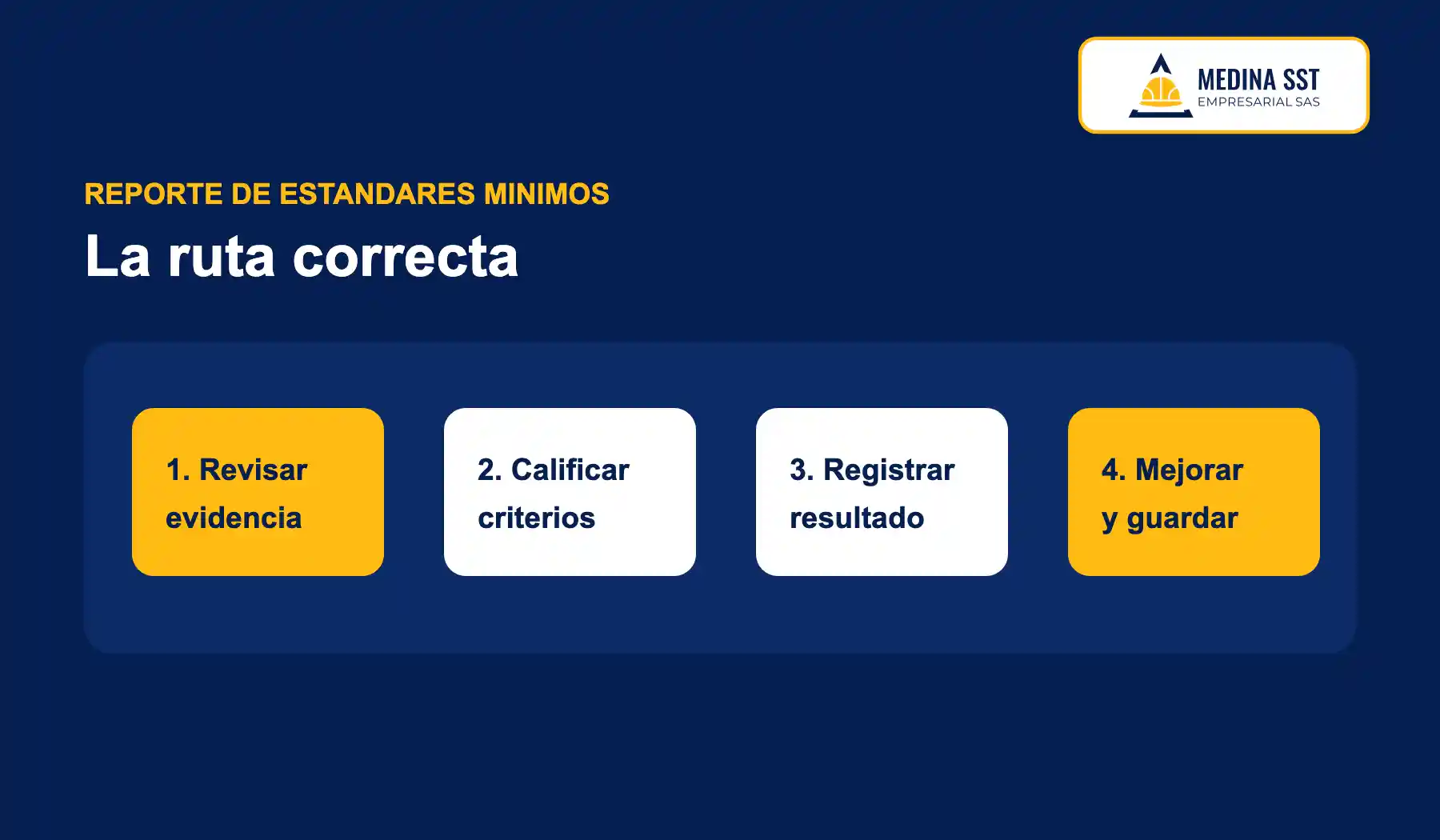 Reporte de Estándares Mínimos del SG-SST y revisión de evidencias para una empresa