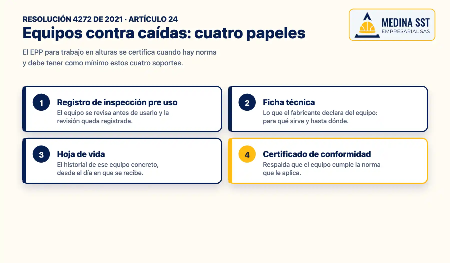 Los cuatro soportes mínimos del artículo 24 de la Resolución 4272 de 2021 para los equipos de protección en alturas: registro de inspección pre uso, ficha técnica, hoja de vida y certificado de conformidad