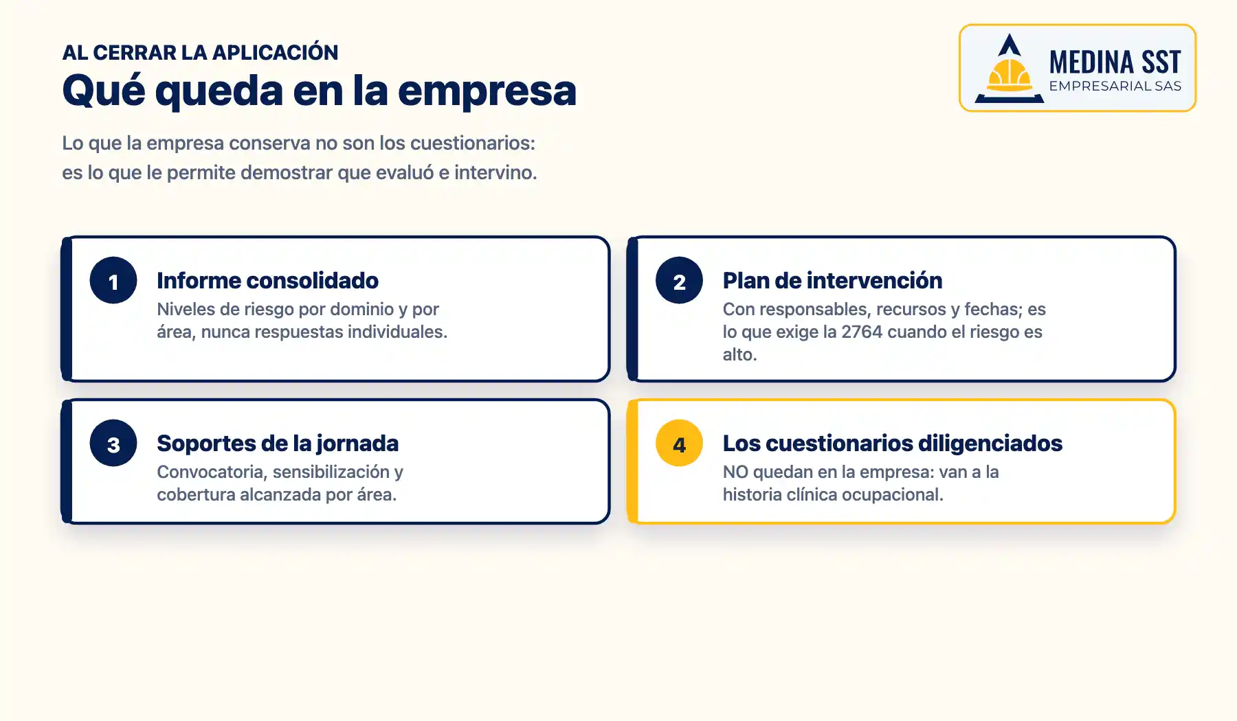 Qué queda en la empresa Qué documentos conserva la empresa al terminar la aplicación de la batería de riesgo psicosocial: informe consolidado, plan de intervención y soportes de la jornada; los cuestionarios van a la historia clínica ocupacional