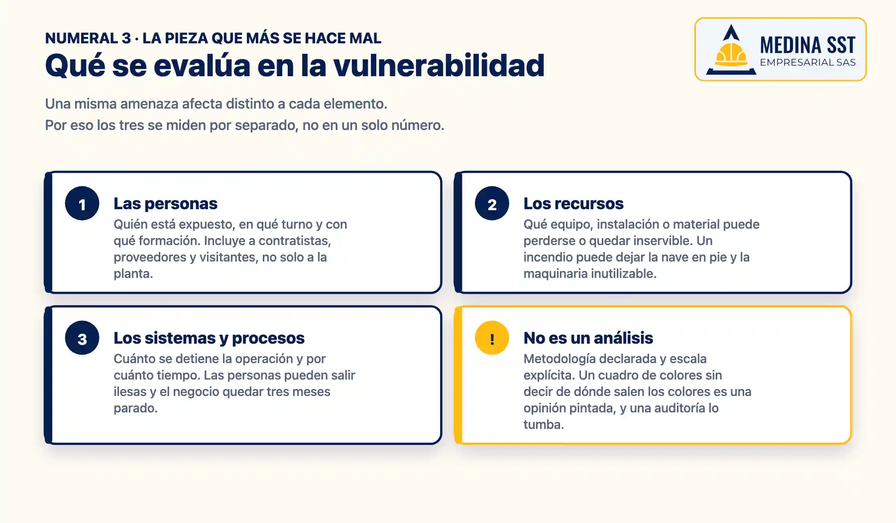 Esquema del análisis de vulnerabilidad de un plan de emergencias evaluando por separado personas, recursos y procesos frente a cada amenaza