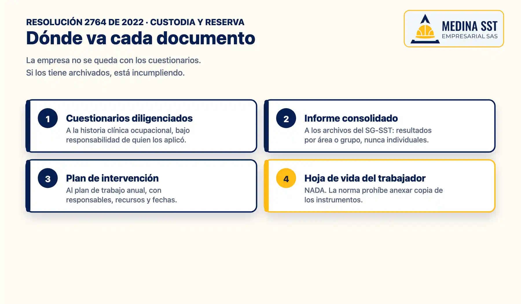 Dónde va cada documento Dónde reposa cada documento de la batería de riesgo psicosocial según la Resolución 2764: historia clínica ocupacional, archivos del SG-SST, plan de trabajo anual y nada en la hoja de vida