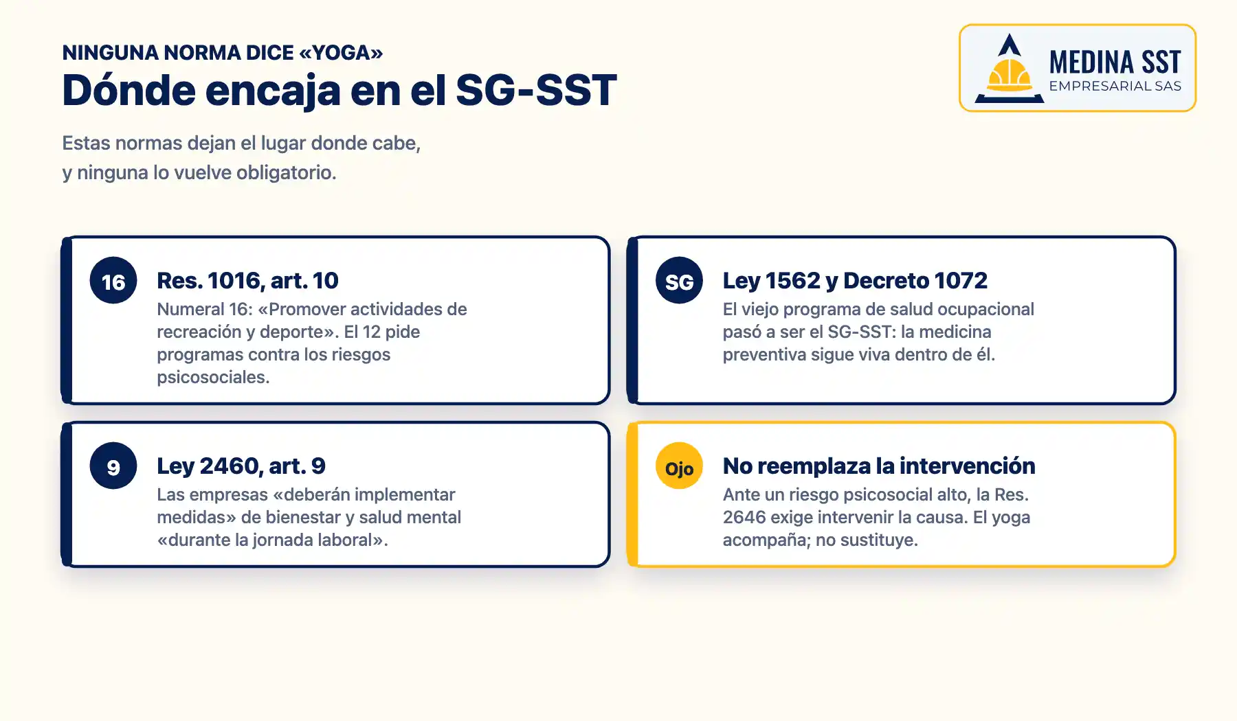 Dónde encaja el yoga empresarial en el SG-SST: Resolución 1016 artículo 10 numerales 12 y 16, Ley 1562 artículo 1 y Ley 2460 artículo 9