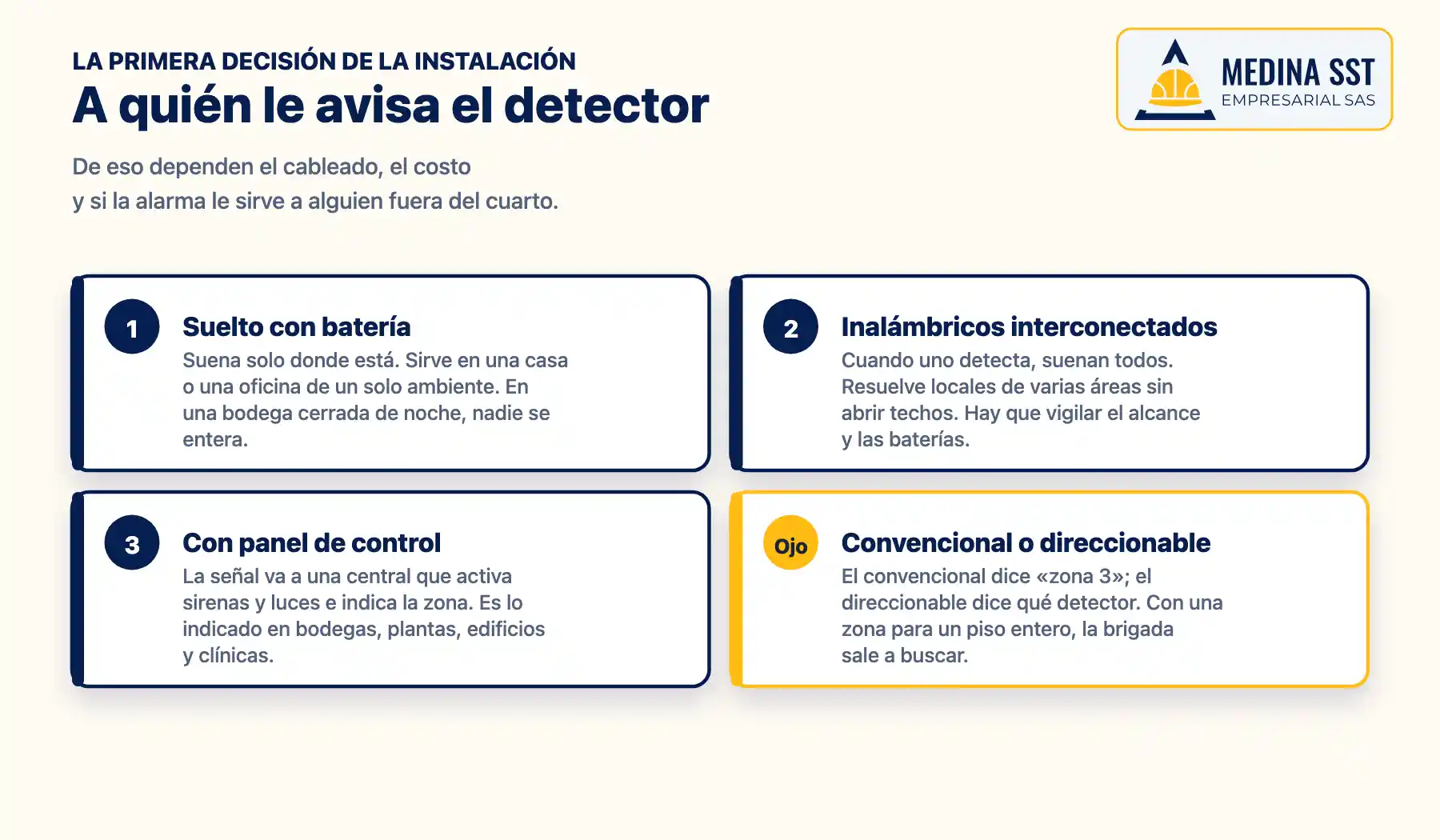 Instalación de detectores de humo según cómo avisan: detector suelto con batería, detectores inalámbricos interconectados y detectores con panel de control por zonas