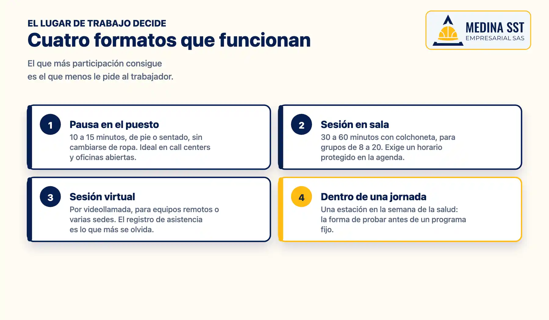 Formatos de yoga empresarial: sesión en sala, pausa en el puesto, sesión virtual y yoga dentro de una jornada de bienestar