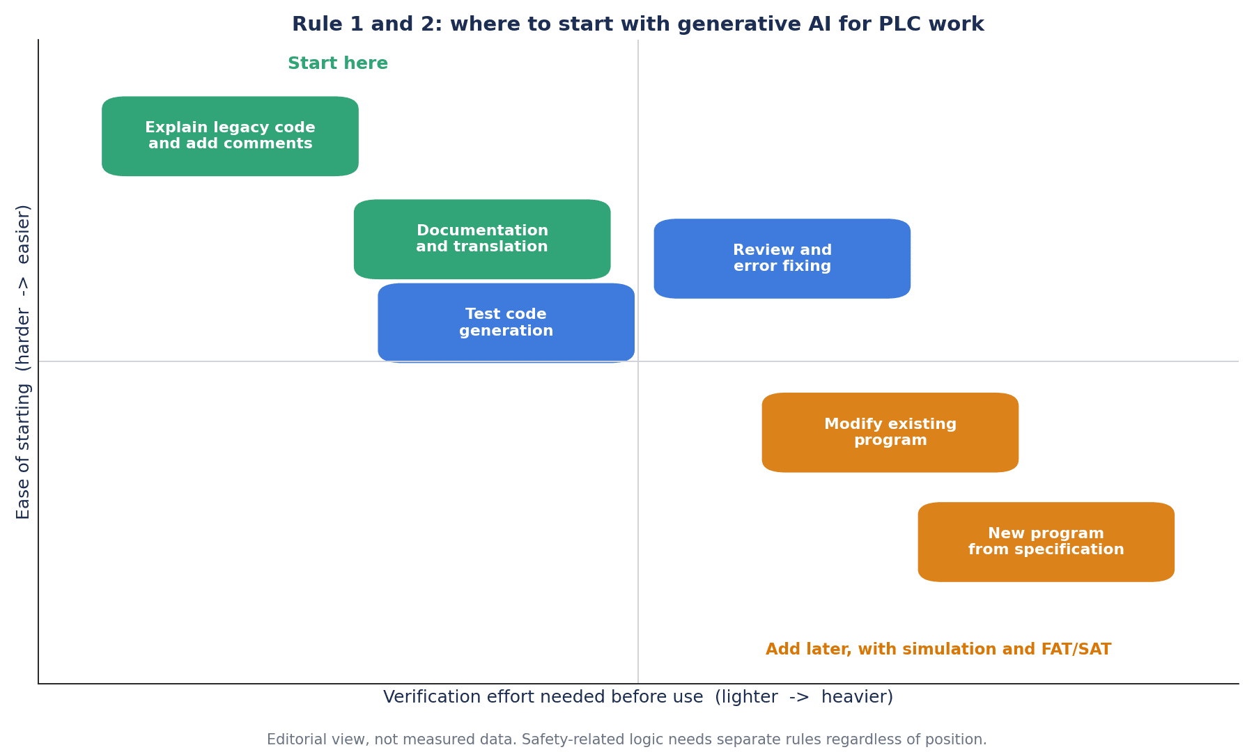 PLCプログラム 生成AI 導入｜ラダー・ST生成の検証とRFP - TOMAS TECH CO.,LTD.｜タイの製造業・物流業のAI・DX ...