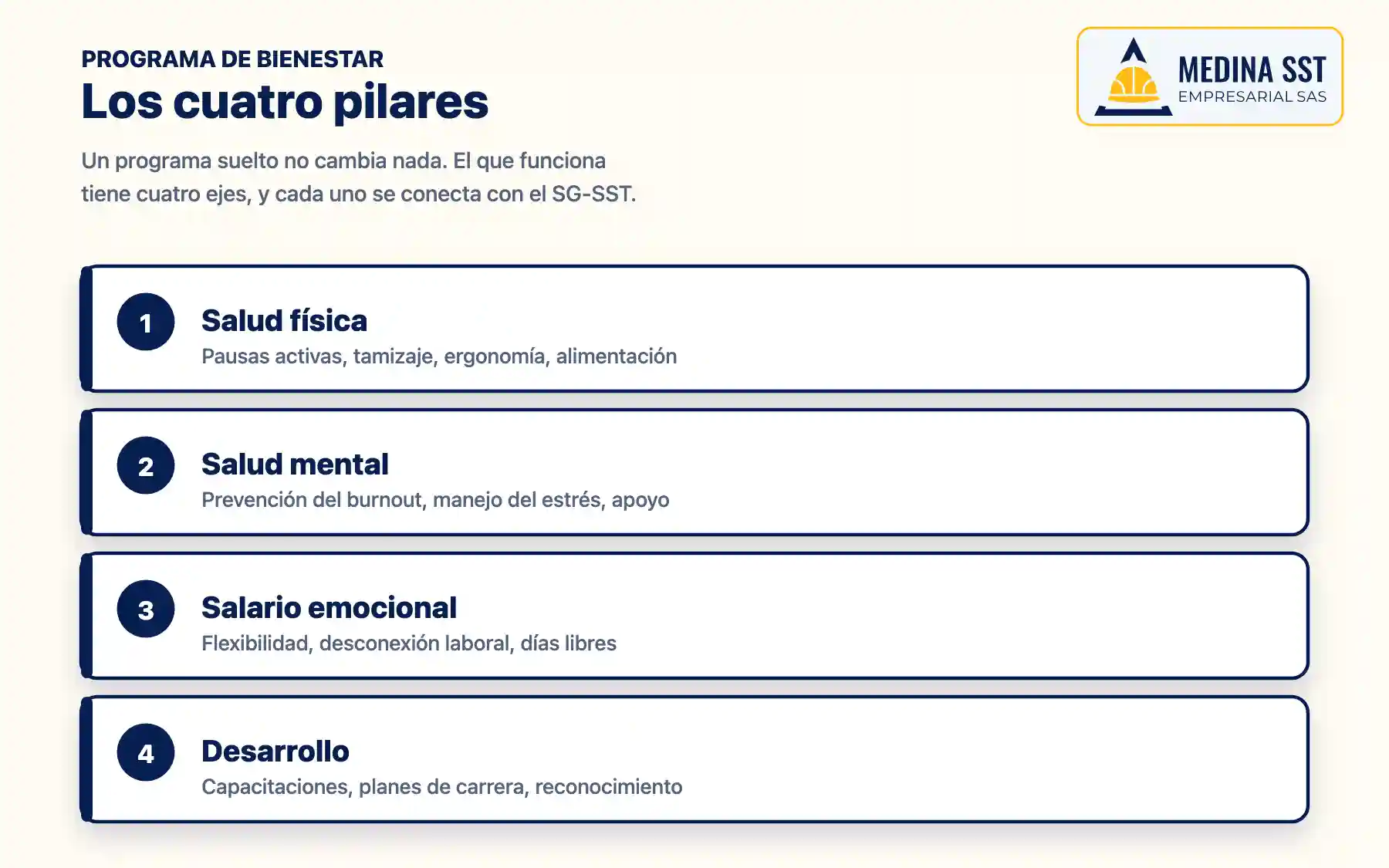 Los cuatro pilares del bienestar corporativo Los cuatro pilares de un programa de bienestar corporativo: salud física, salud mental, salario emocional y desarrollo profesional