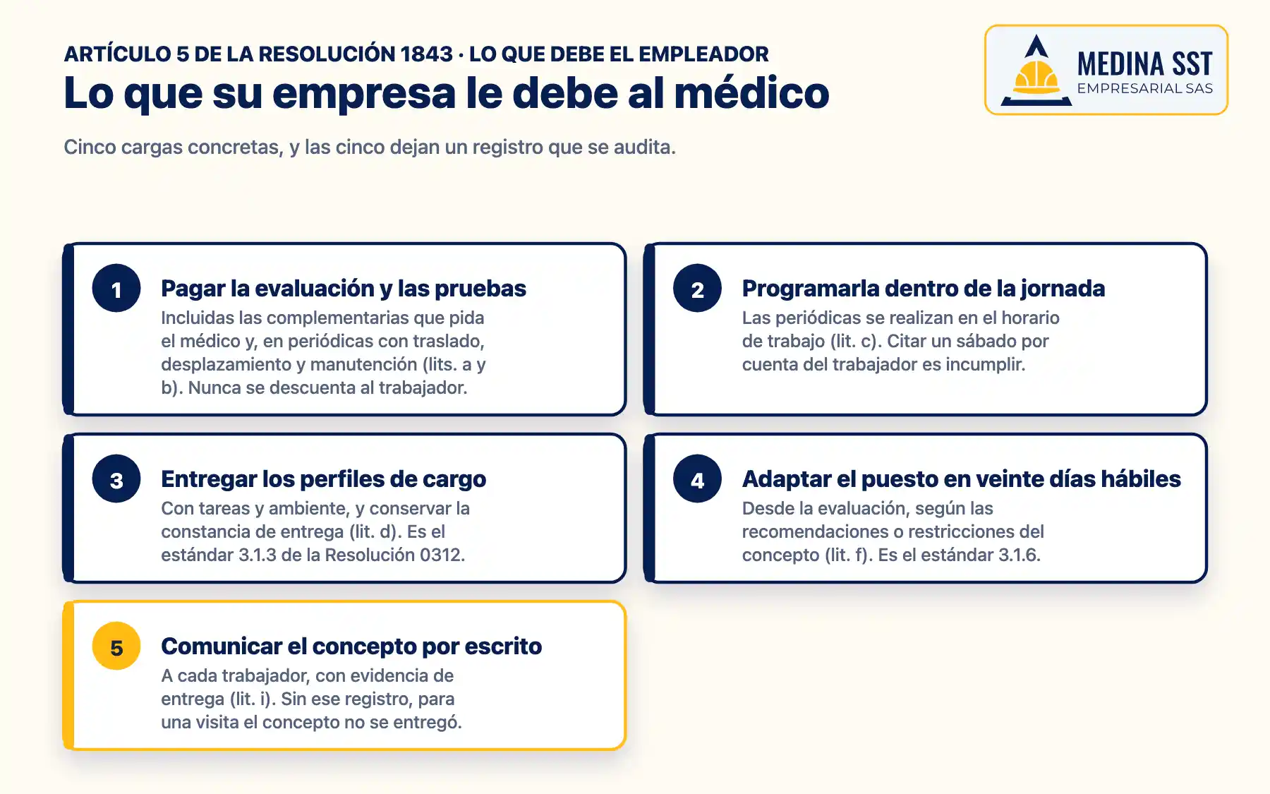 Lo que la empresa le debe al médico laboral Las cinco obligaciones del empleador ante el médico laboral según el artículo 5 de la Resolución 1843: pagar el examen y los desplazamientos, programarlo en la jornada, entregar los perfiles de cargo, adaptar el puesto en veinte días hábiles y comunicar el concepto por escrito