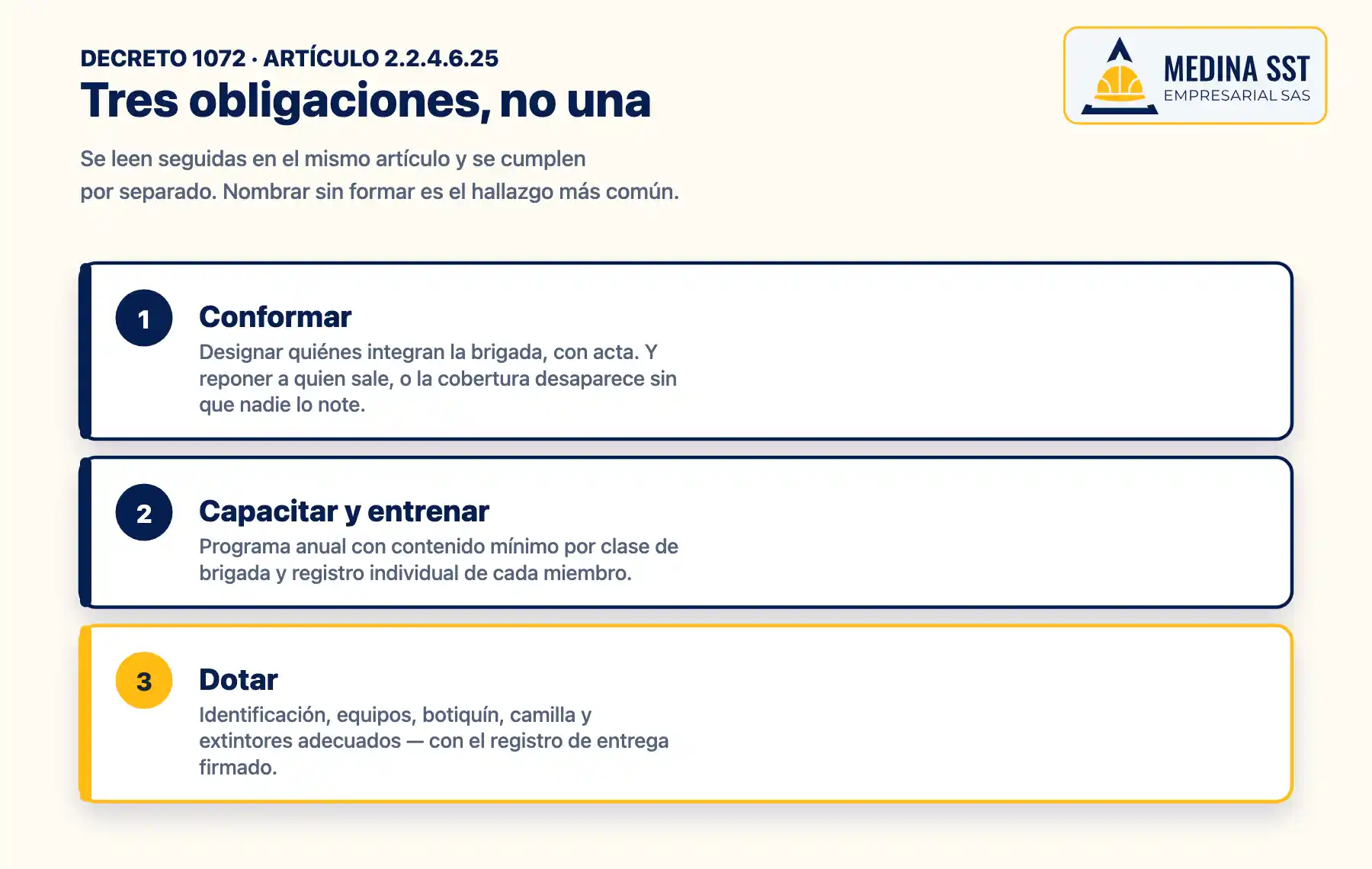 Diagrama de las tres obligaciones sobre la brigada que impone el artículo 2.2.4.6.25 del Decreto 1072