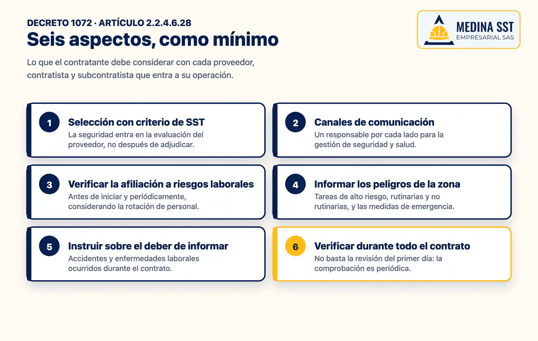 Seis aspectos, como mínimo Los seis aspectos mínimos que el artículo 2.2.4.6.28 del Decreto 1072 exige al contratante frente a sus proveedores, contratistas y subcontratistas