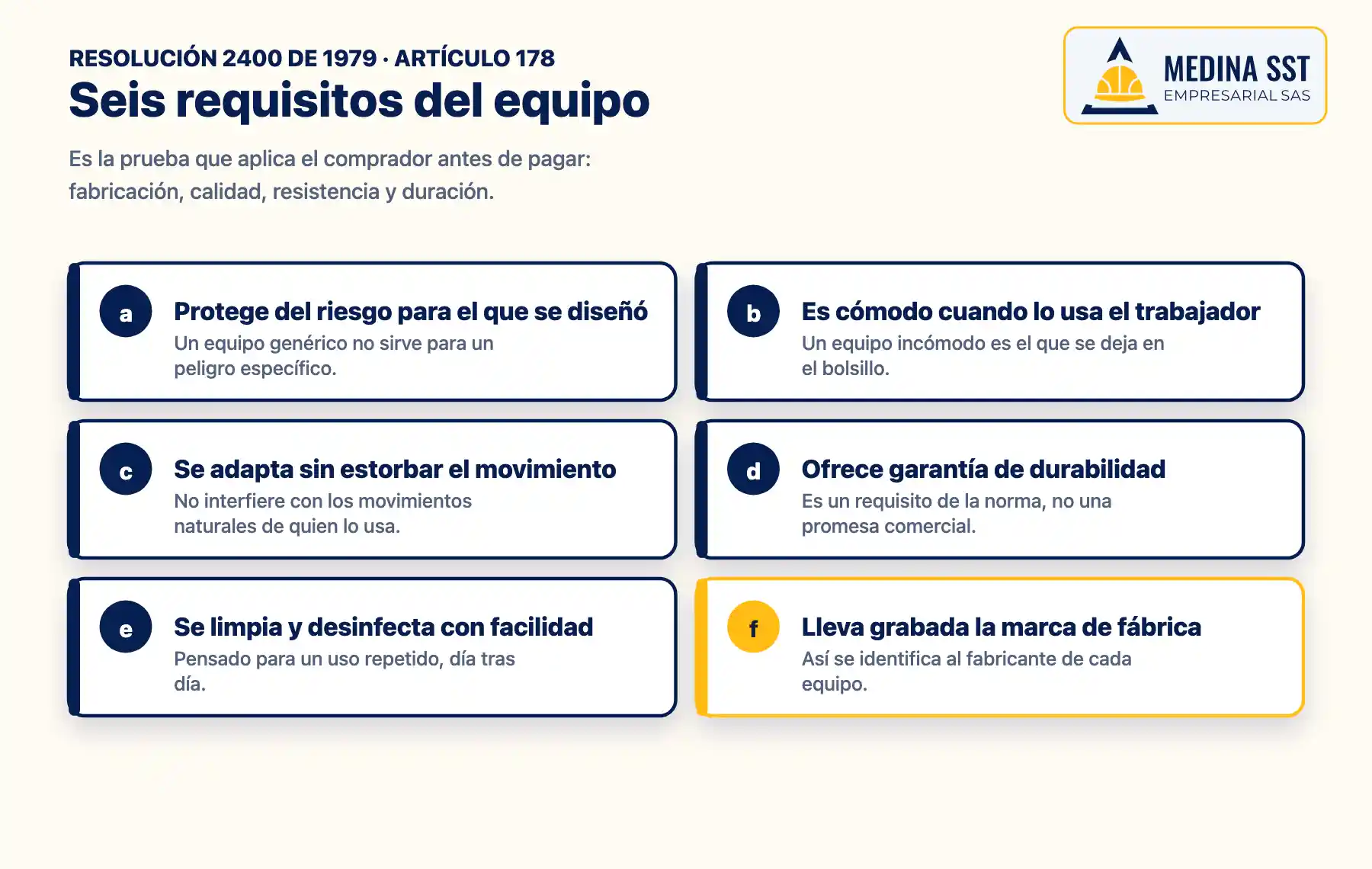 Los seis requisitos del artículo 178 de la Resolución 2400 de 1979 para el equipo de protección: protección adecuada, comodidad, adaptación al movimiento, durabilidad, limpieza y marca de fábrica grabada