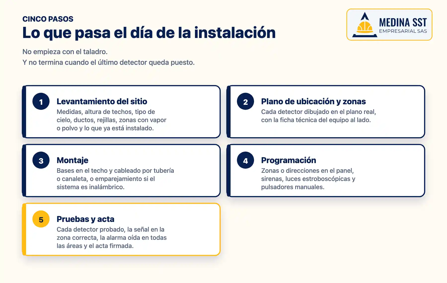 Pasos de la instalación de detectores de humo: levantamiento del sitio, plano de ubicación, montaje y cableado, programación de zonas y pruebas de recepción
