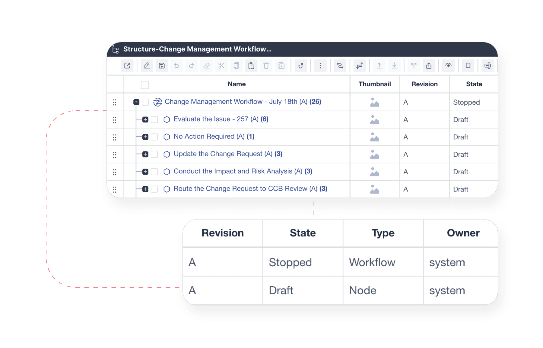 Manage deeply everthing about what is workflow