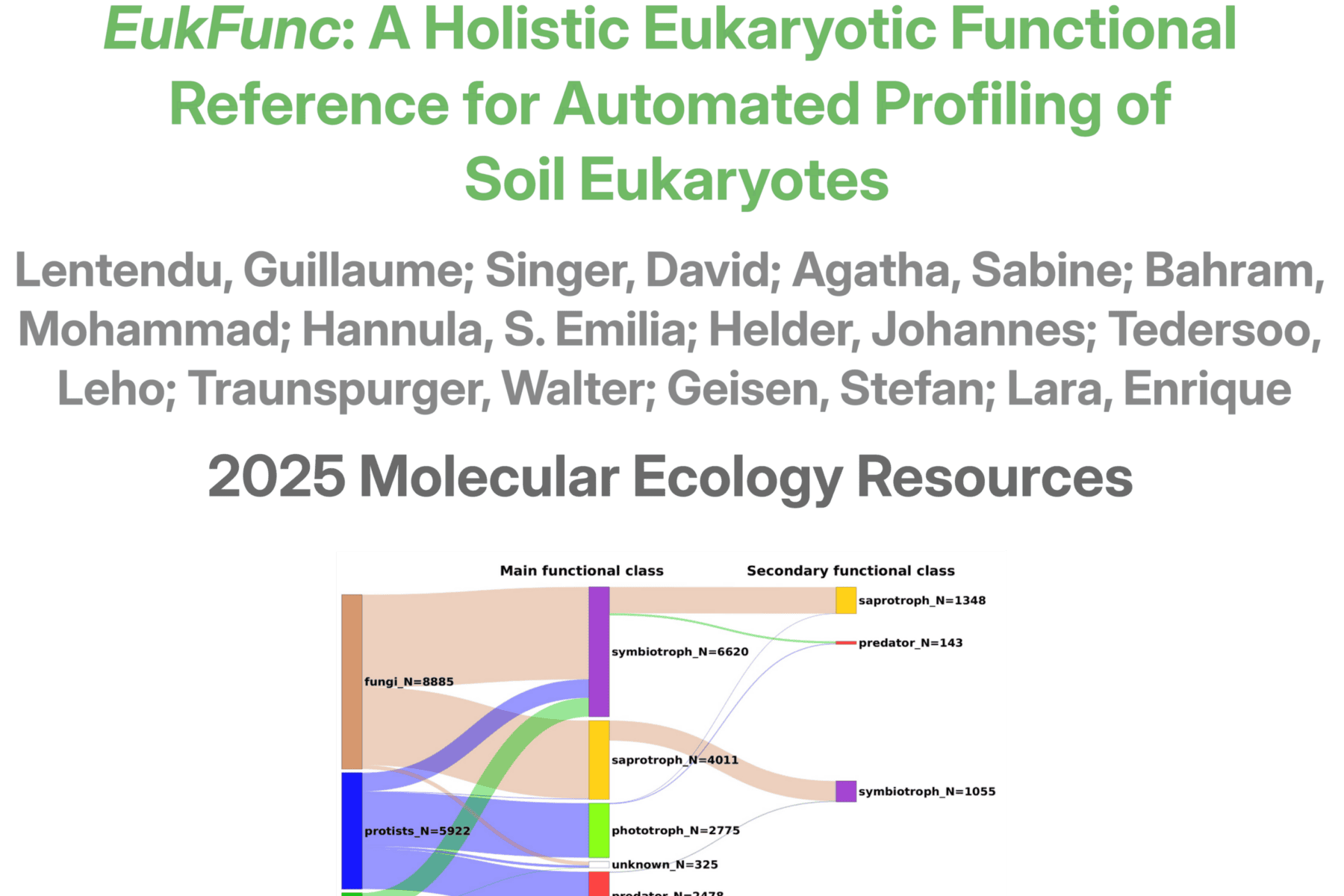 EukFunc: A Holistic Eukaryotic Functional Reference for Automated Profiling of Soil Eukaryotes, Lentendu 2025