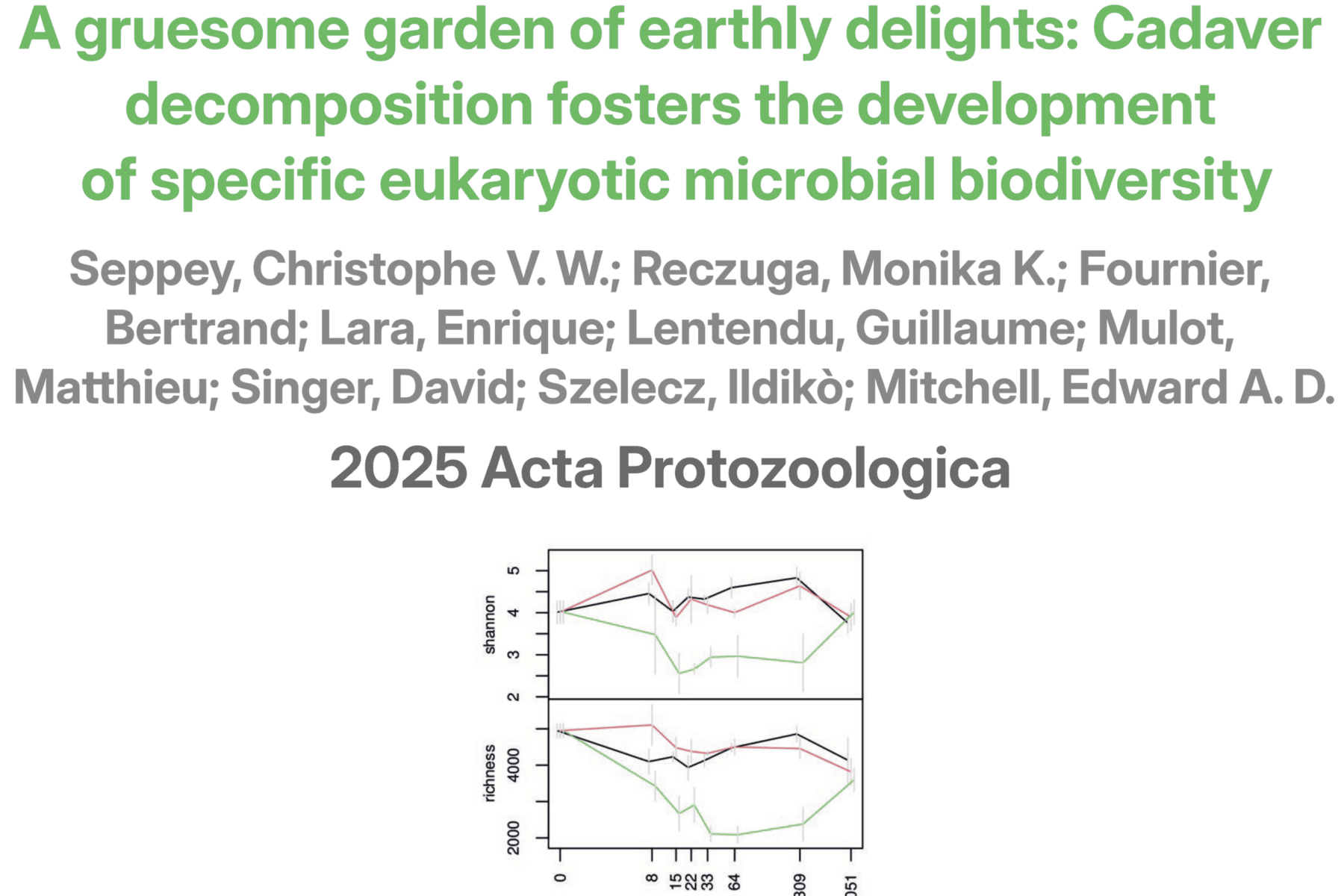 A gruesome garden of earthly delights: Cadaver decomposition fosters the development of specific eukaryotic microbial biodiversity, Seppey 2025