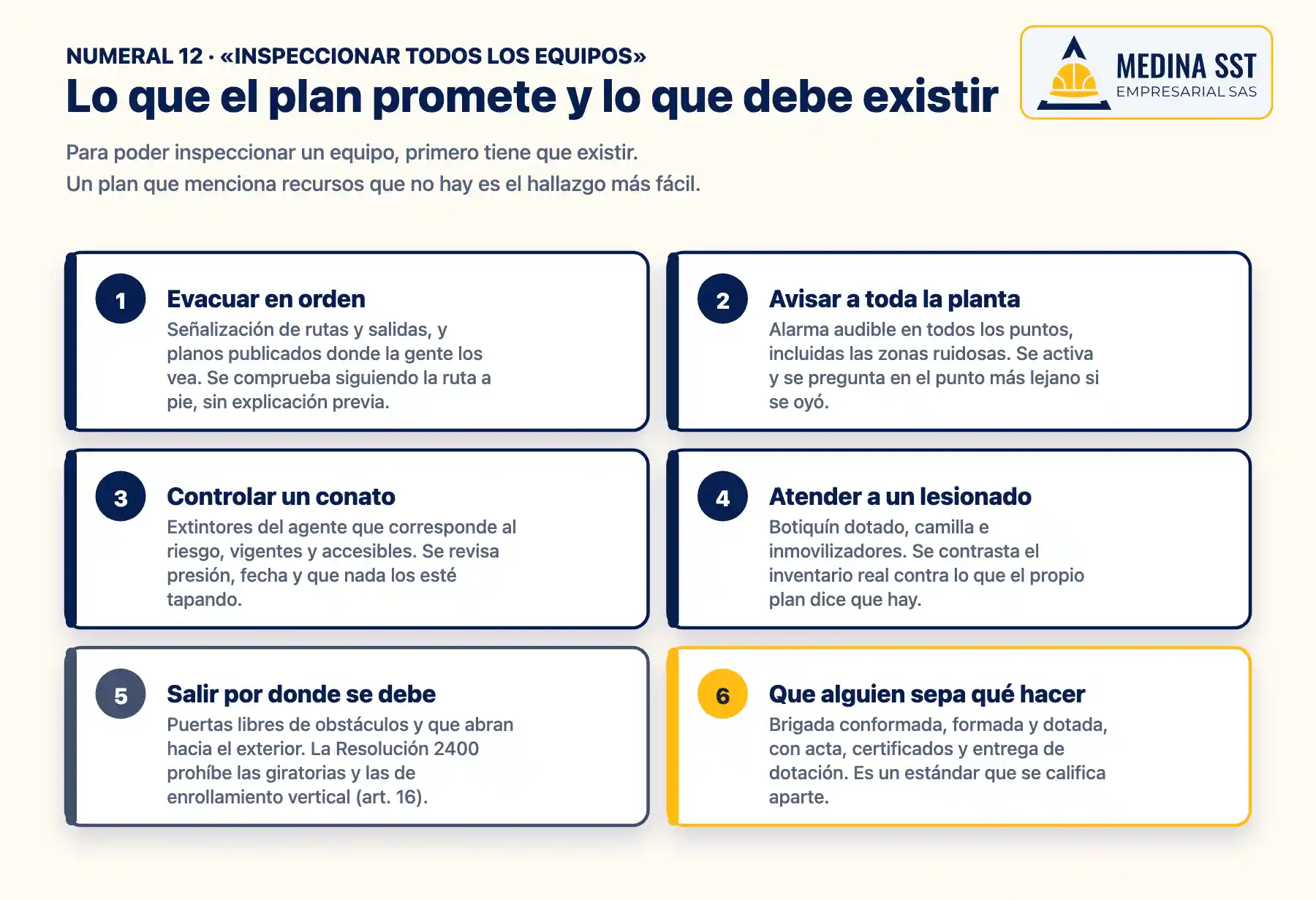 Tabla visual del equipo mínimo que exige un plan de emergencias: señalización, alarma, extintores, botiquín, camilla y dotación de brigada