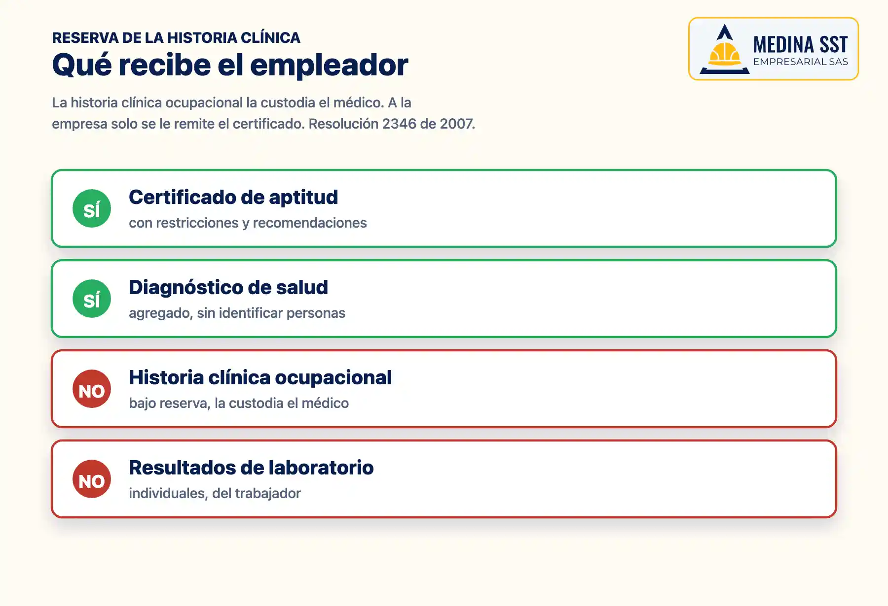 Qué recibe el empleador de una evaluación médica ocupacional: el certificado de aptitud y el diagnóstico agregado sí; la historia clínica y los resultados individuales no