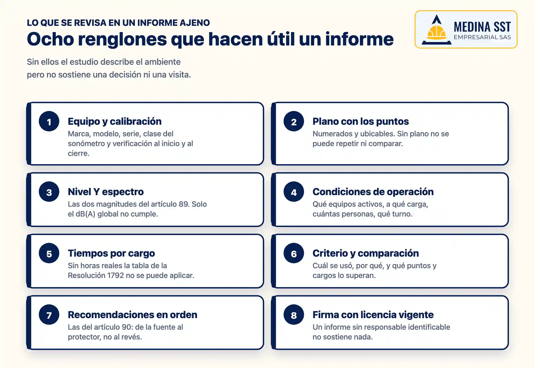Los ocho renglones que debe contener un informe de sonometría: equipo y calibración, plano de puntos, nivel y espectro por bandas, condiciones de operación, tiempos por cargo, criterio de comparación, recomendaciones en el orden del artículo 90 y firma con licencia
