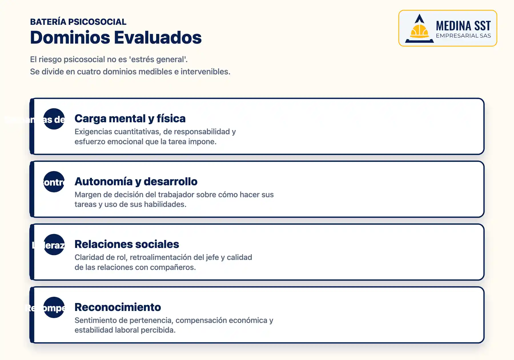 Dominios Evaluados Diagrama de los dominios del riesgo psicosocial evaluados por la batería colombiana