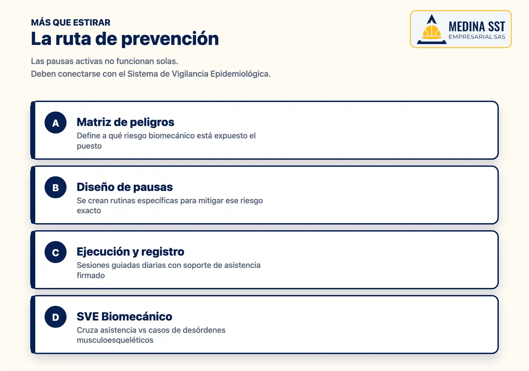 La ruta de prevención biomecánica Conexión de las pausas activas con el Sistema de Vigilancia Epidemiológica Biomecánico