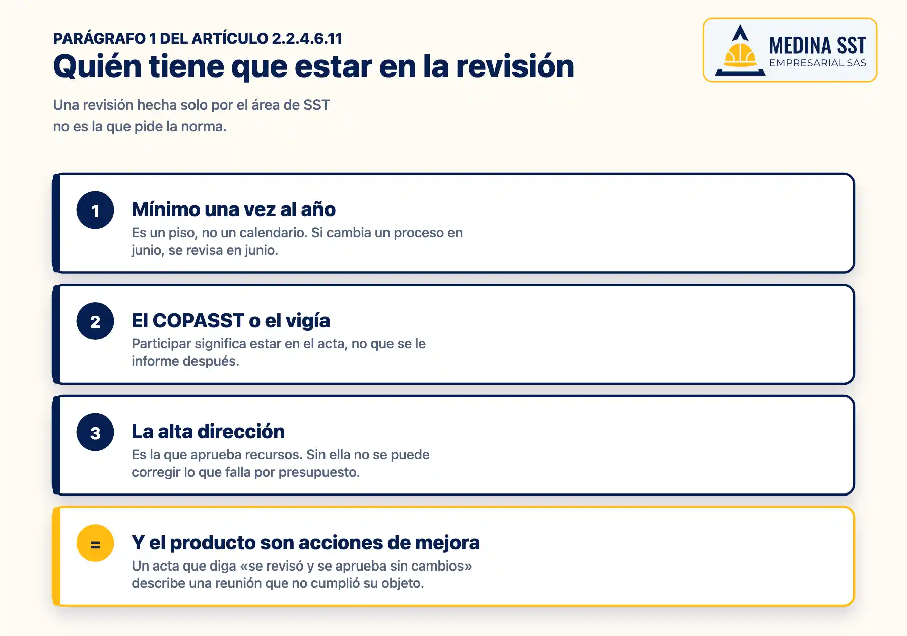 Diagrama de la revisión anual del programa de capacitación SST, con el COPASST y la alta dirección como participantes obligatorios