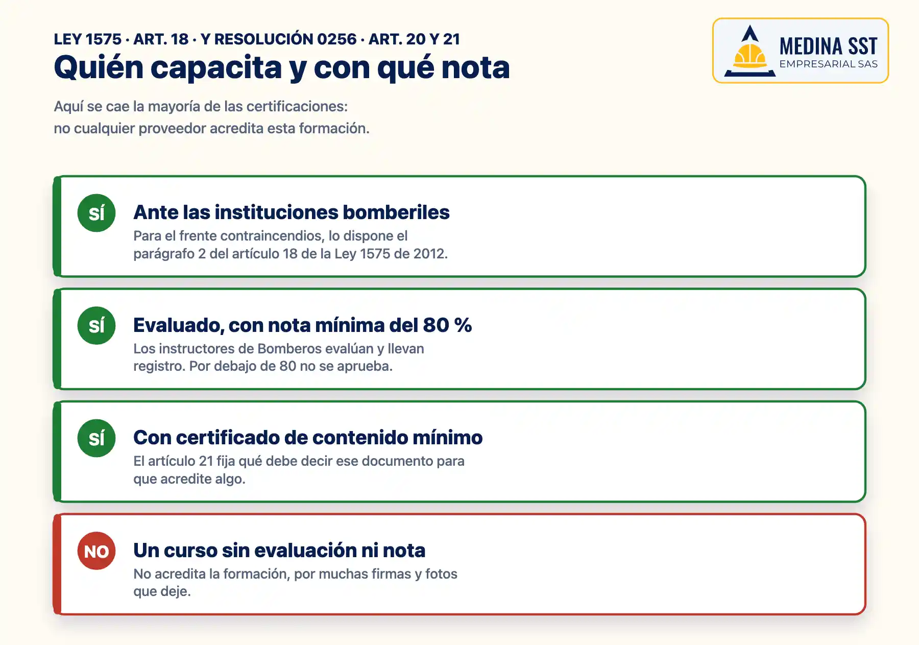 Diagrama de quién puede capacitar a la brigada contraincendios y con qué evaluación según la Resolución 0256