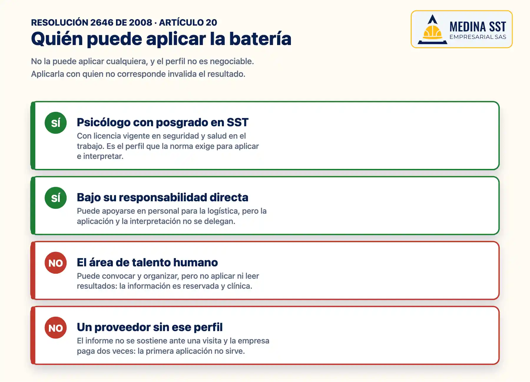 Diagrama de quién puede y quién no puede aplicar la batería de riesgo psicosocial según la Resolución 2646 de 2008