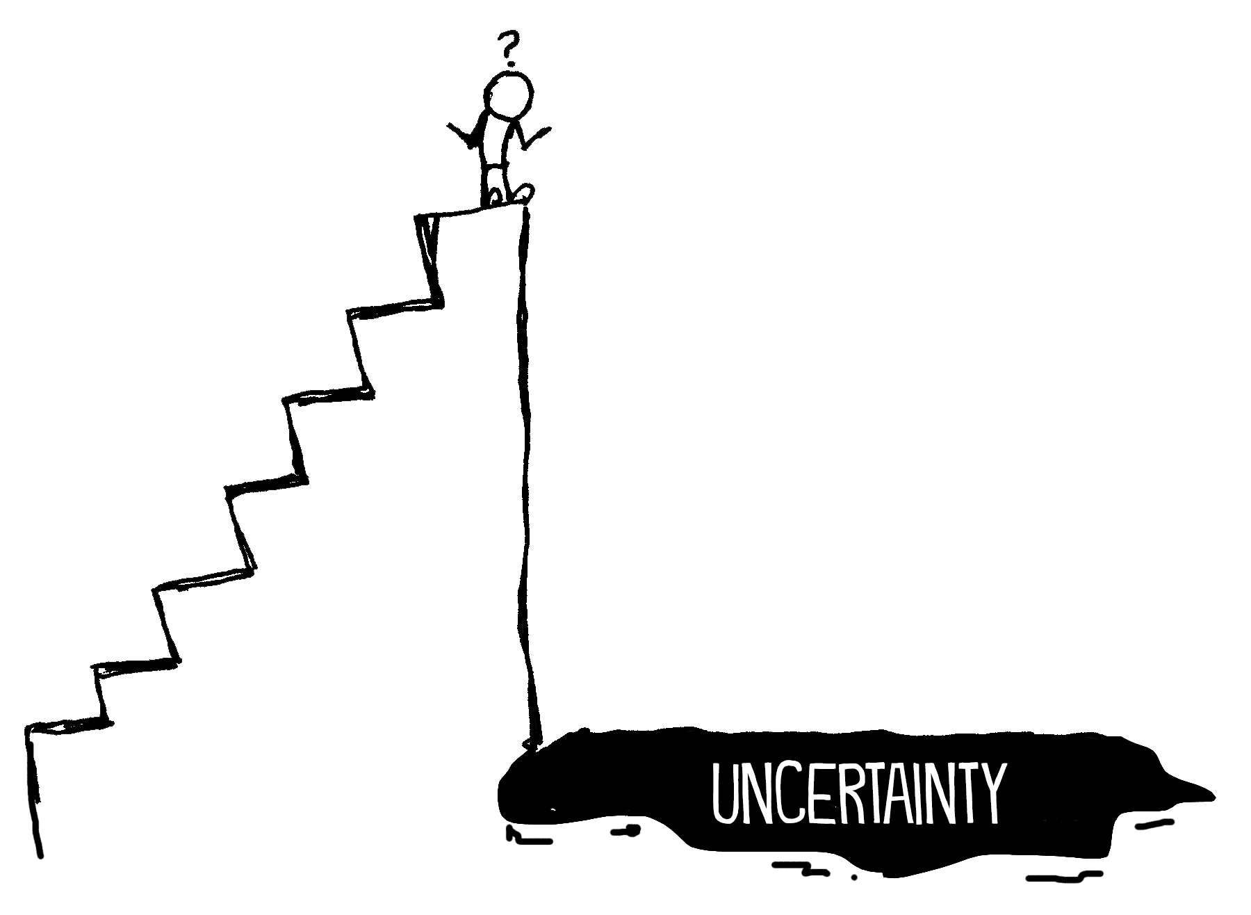 uncertainty