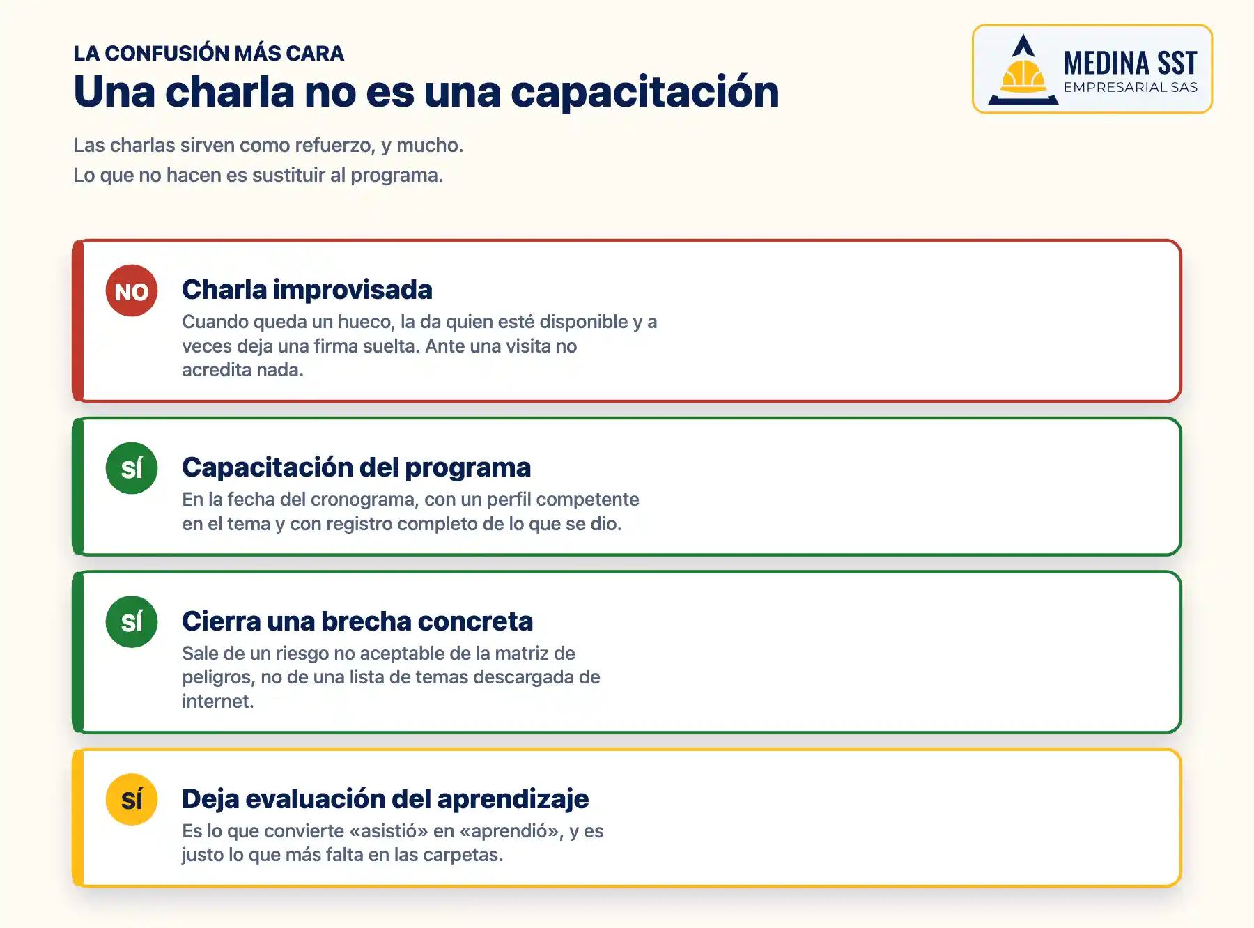 Diagrama que compara una charla improvisada con una capacitación del programa anual