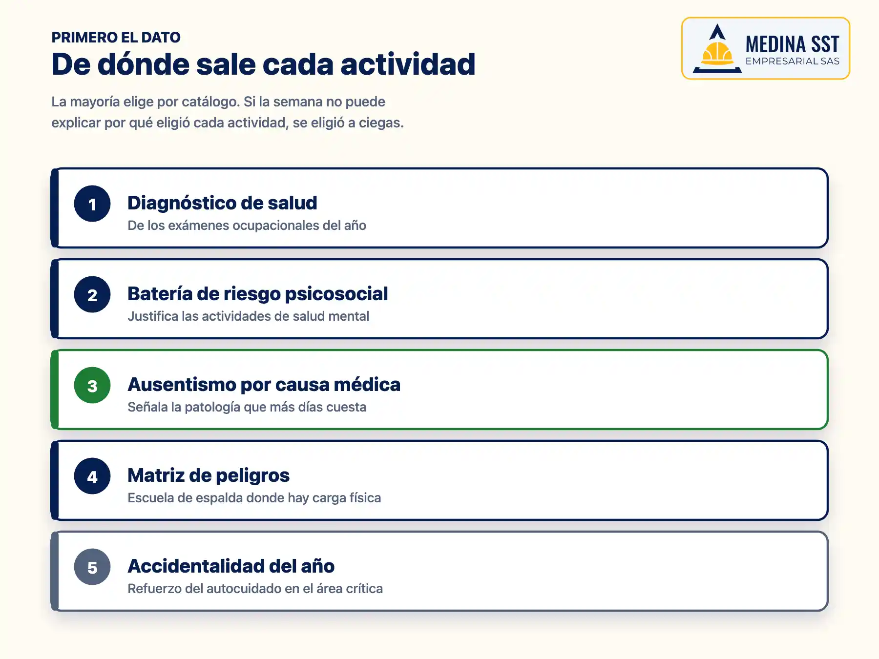 De dónde sale cada actividad de la semana de la salud: del diagnóstico de salud, la batería de riesgo psicosocial, el ausentismo, la matriz de peligros y la accidentalidad del año