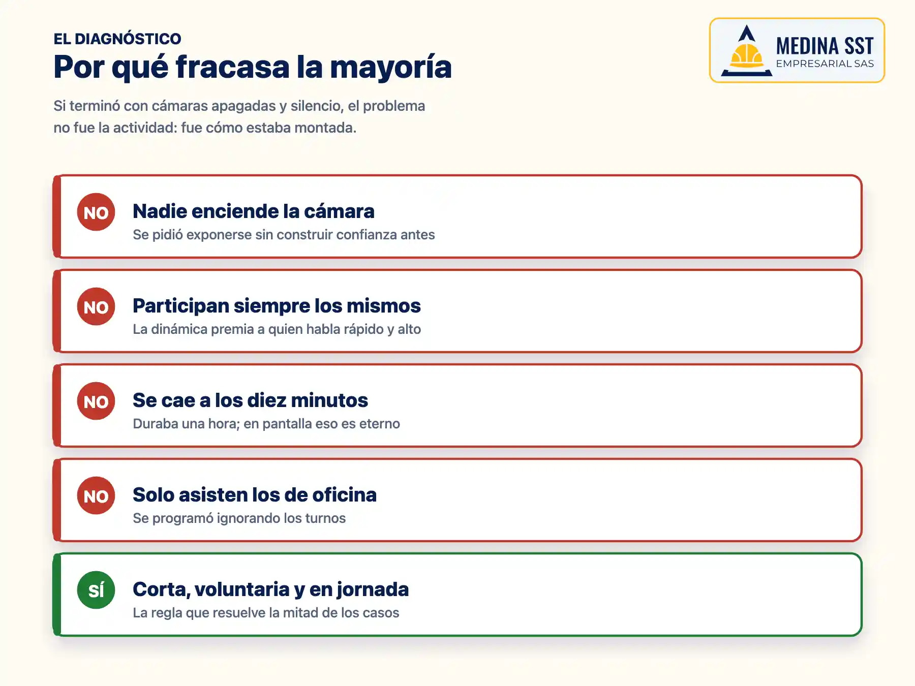 Por qué fracasan las actividades virtuales de equipo: pedir exponerse sin confianza, dinámicas que premian a quien habla más, sesiones demasiado largas y horarios que ignoran los turnos