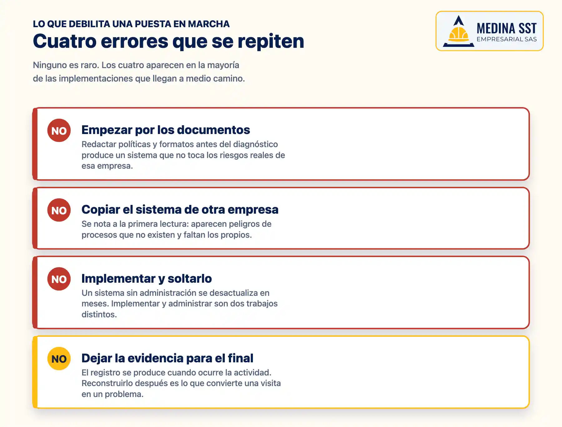 Diagrama de los cuatro errores más frecuentes al implementar el SG-SST