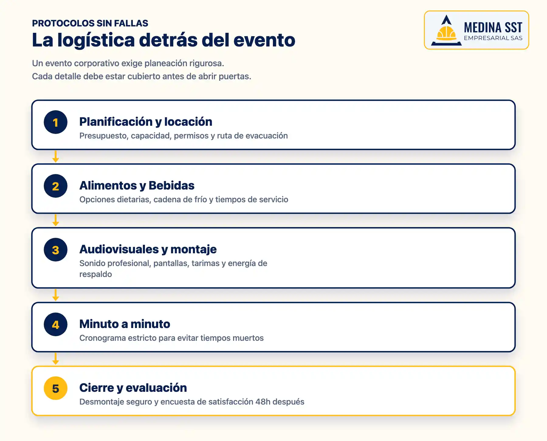 La logística detrás de un evento empresarial Pasos de la logística y protocolo para eventos empresariales corporativos