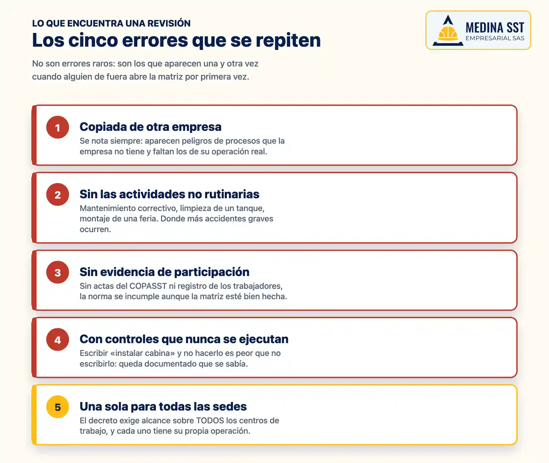Diagrama de los cinco errores más frecuentes en una matriz de peligros y por qué cada uno compromete a la empresa