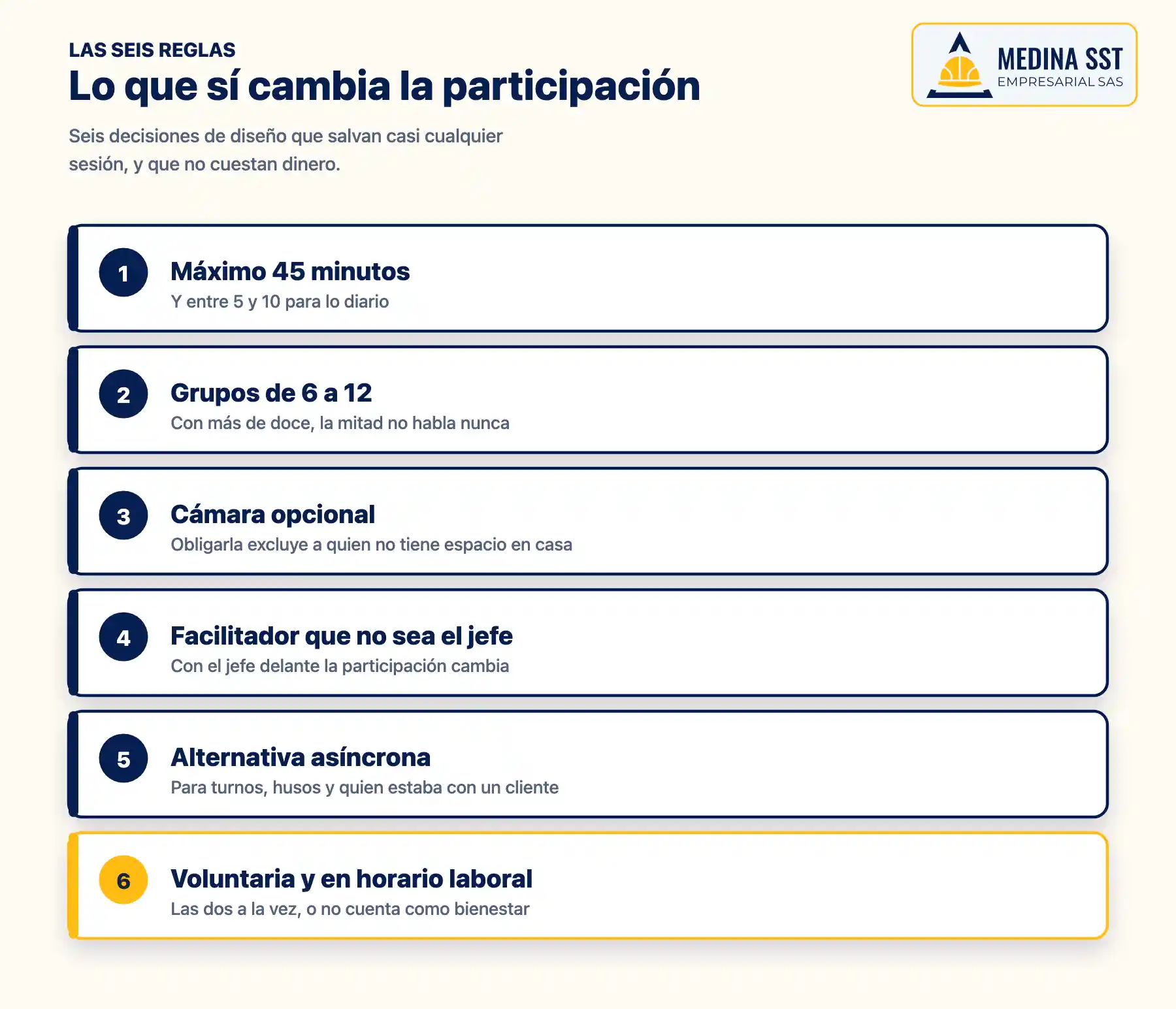 Las seis reglas de diseño de una actividad virtual: máximo 45 minutos, grupos de 6 a 12, cámara opcional, facilitador que no sea el jefe, alternativa asíncrona y carácter voluntario en horario laboral