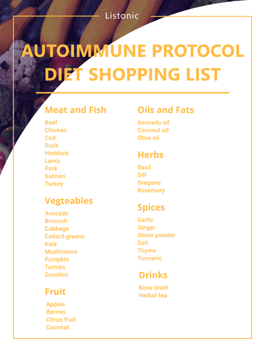 autoimmune protocol diet shopping list