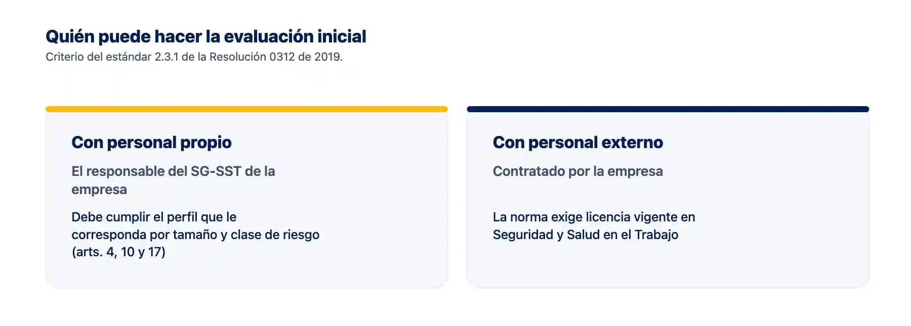 Quién puede hacer la evaluación inicial del SGSST Los dos caminos que admite el estándar 2.3.1 de la Resolución 0312 para hacer la evaluación inicial del SGSST: el responsable del SG-SST de la empresa o personal externo con licencia vigente en SST