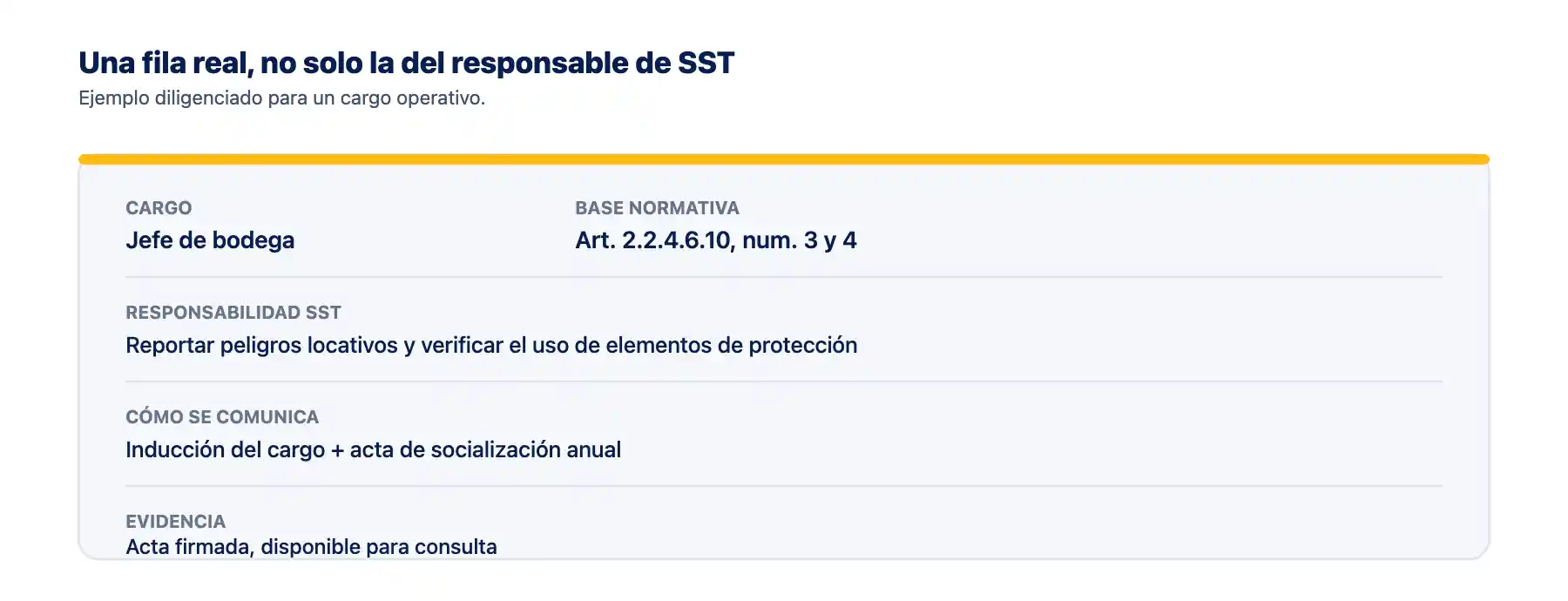 Ejemplo de fila de la matriz de responsabilidades Ejemplo de una fila de la matriz de responsabilidades del SG-SST para el cargo de jefe de bodega, con base normativa, cómo se comunica y la evidencia